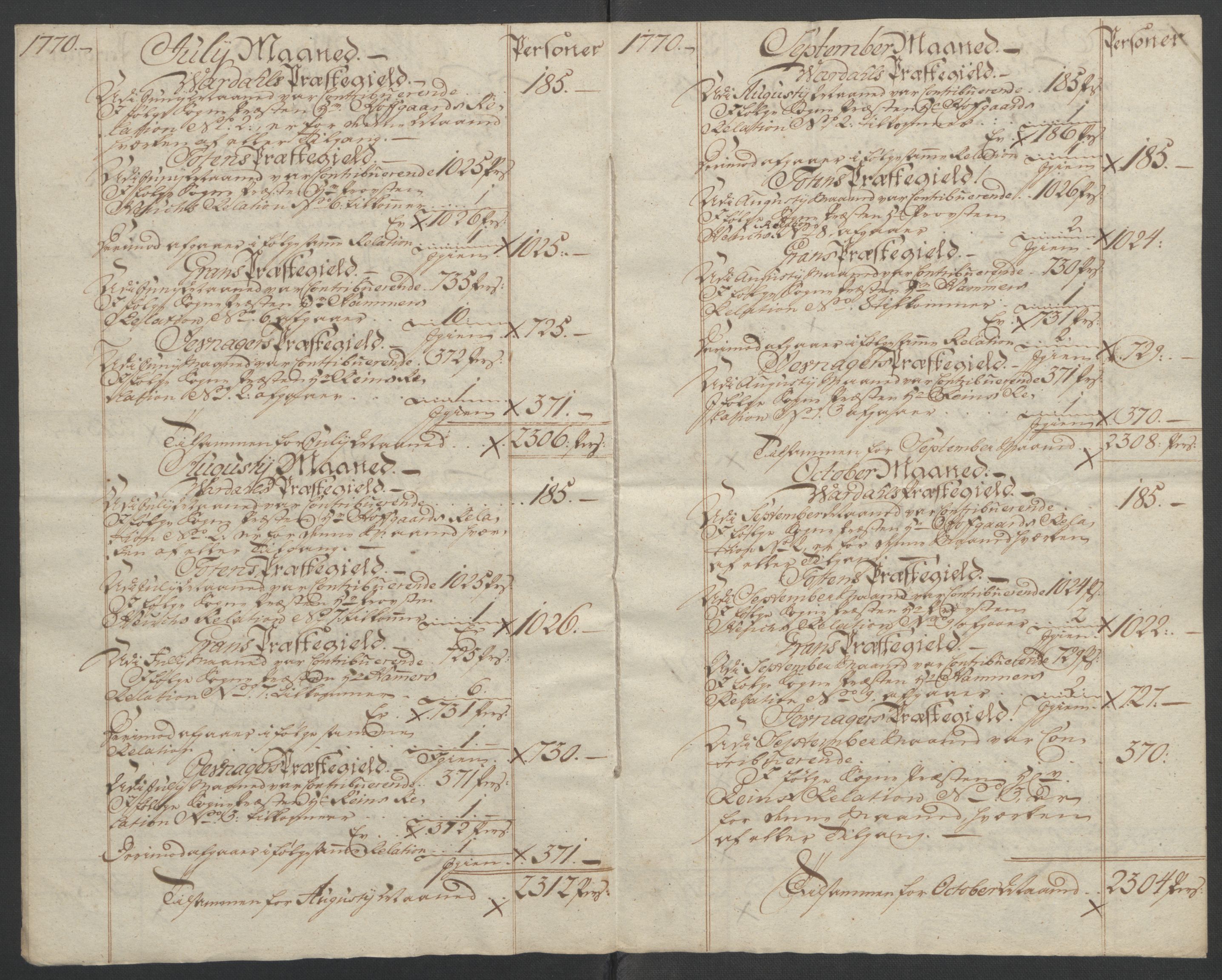 Rentekammeret inntil 1814, Reviderte regnskaper, Fogderegnskap, AV/RA-EA-4092/R19/L1399: Fogderegnskap Toten, Hadeland og Vardal, 1762-1783, p. 212