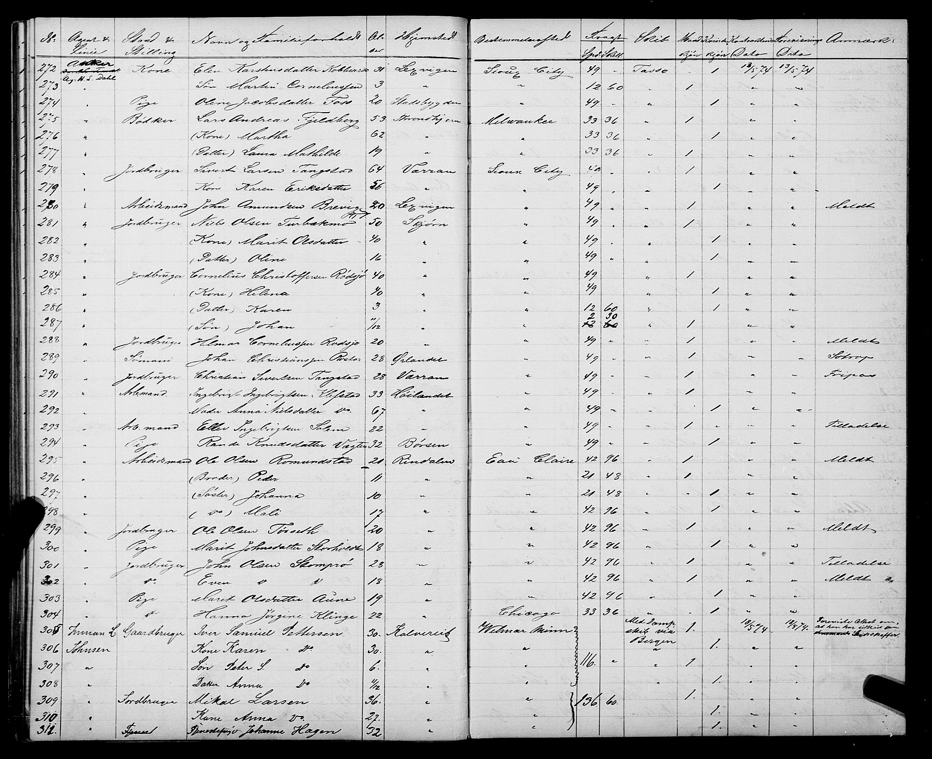 Trondheim politikammer, AV/SAT-A-1887/1/32/L0003: Emigrantprotokoll III, 1872-1878