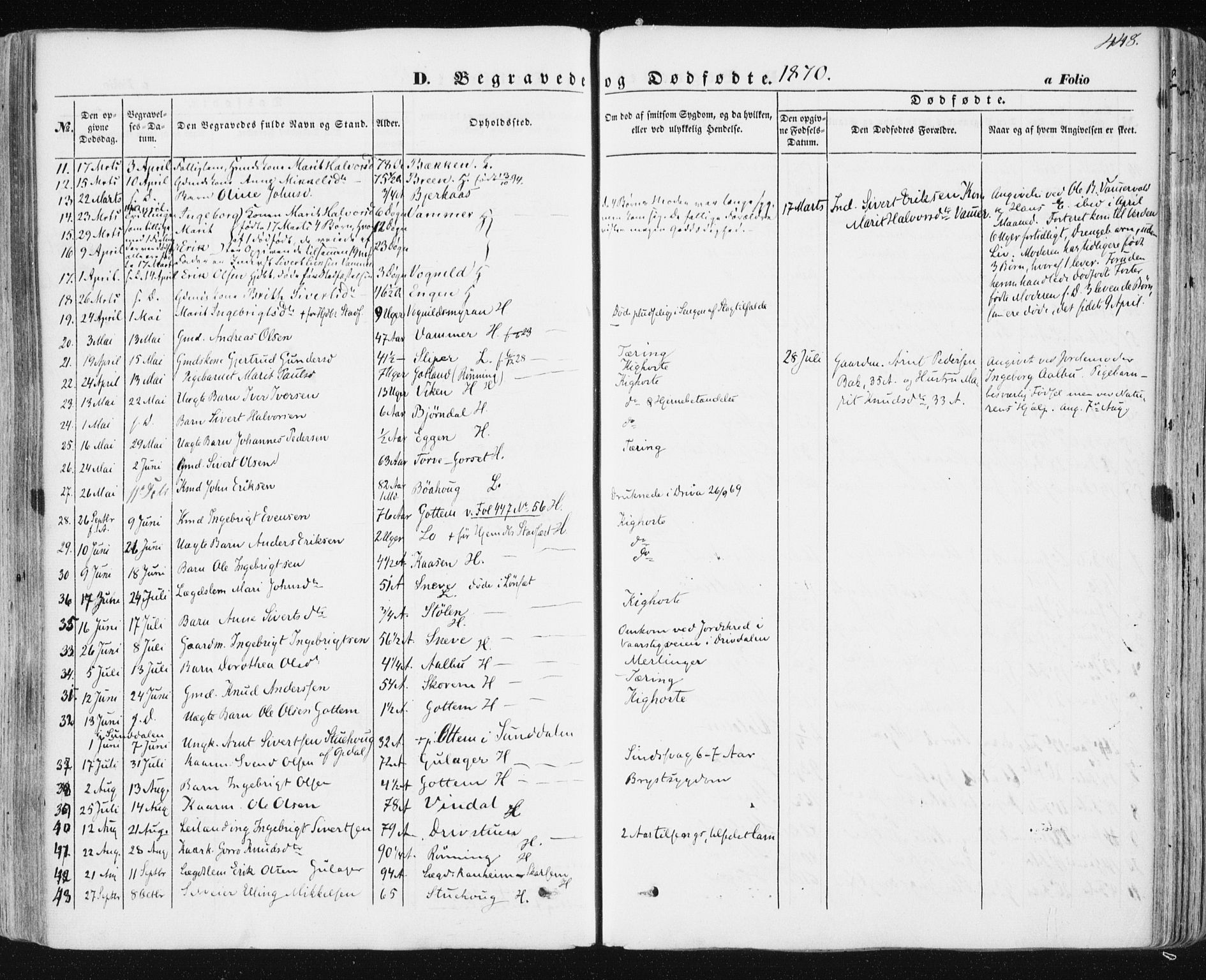 Ministerialprotokoller, klokkerbøker og fødselsregistre - Sør-Trøndelag, SAT/A-1456/678/L0899: Parish register (official) no. 678A08, 1848-1872, p. 448