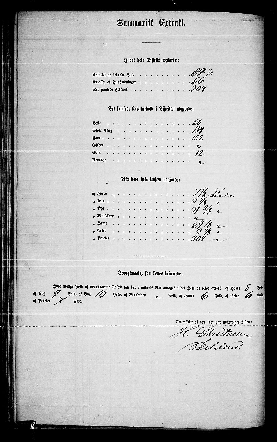 RA, 1865 census for Lier, 1865, p. 105