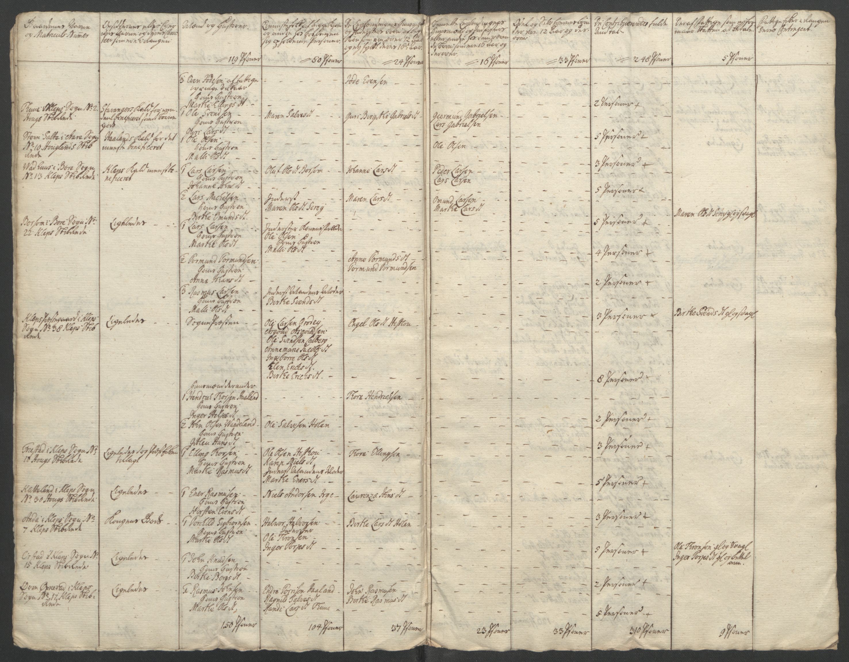 Rentekammeret inntil 1814, Reviderte regnskaper, Fogderegnskap, AV/RA-EA-4092/R46/L2835: Ekstraskatten Jæren og Dalane, 1762-1764, p. 218