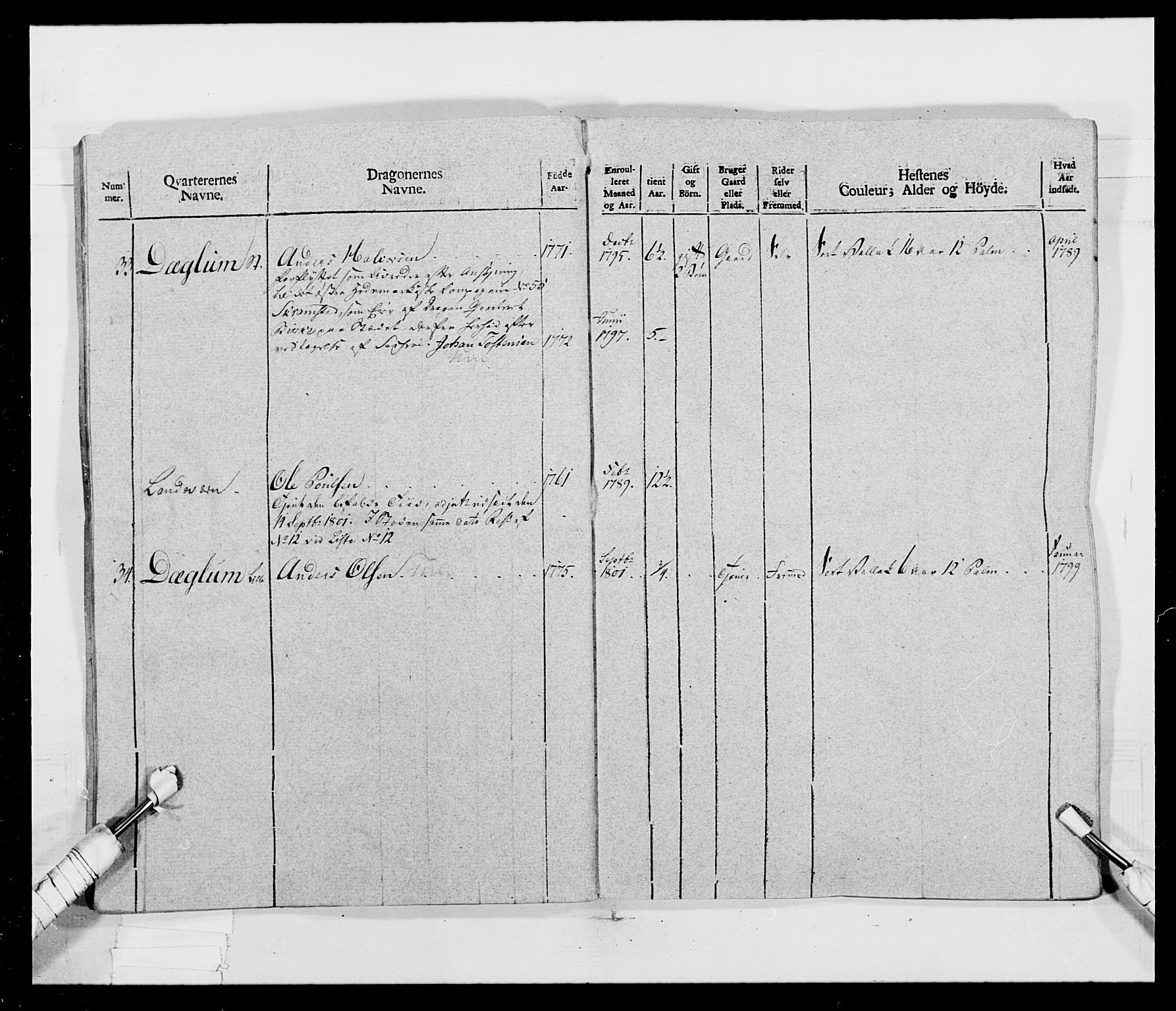 Generalitets- og kommissariatskollegiet, Det kongelige norske kommissariatskollegium, AV/RA-EA-5420/E/Eh/L0017: Opplandske dragonregiment, 1802-1805, p. 27