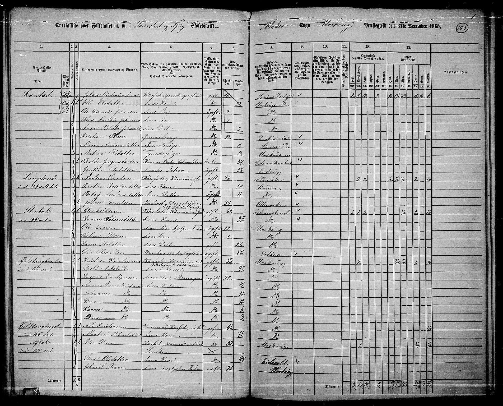 RA, 1865 census for Aurskog, 1865, p. 146