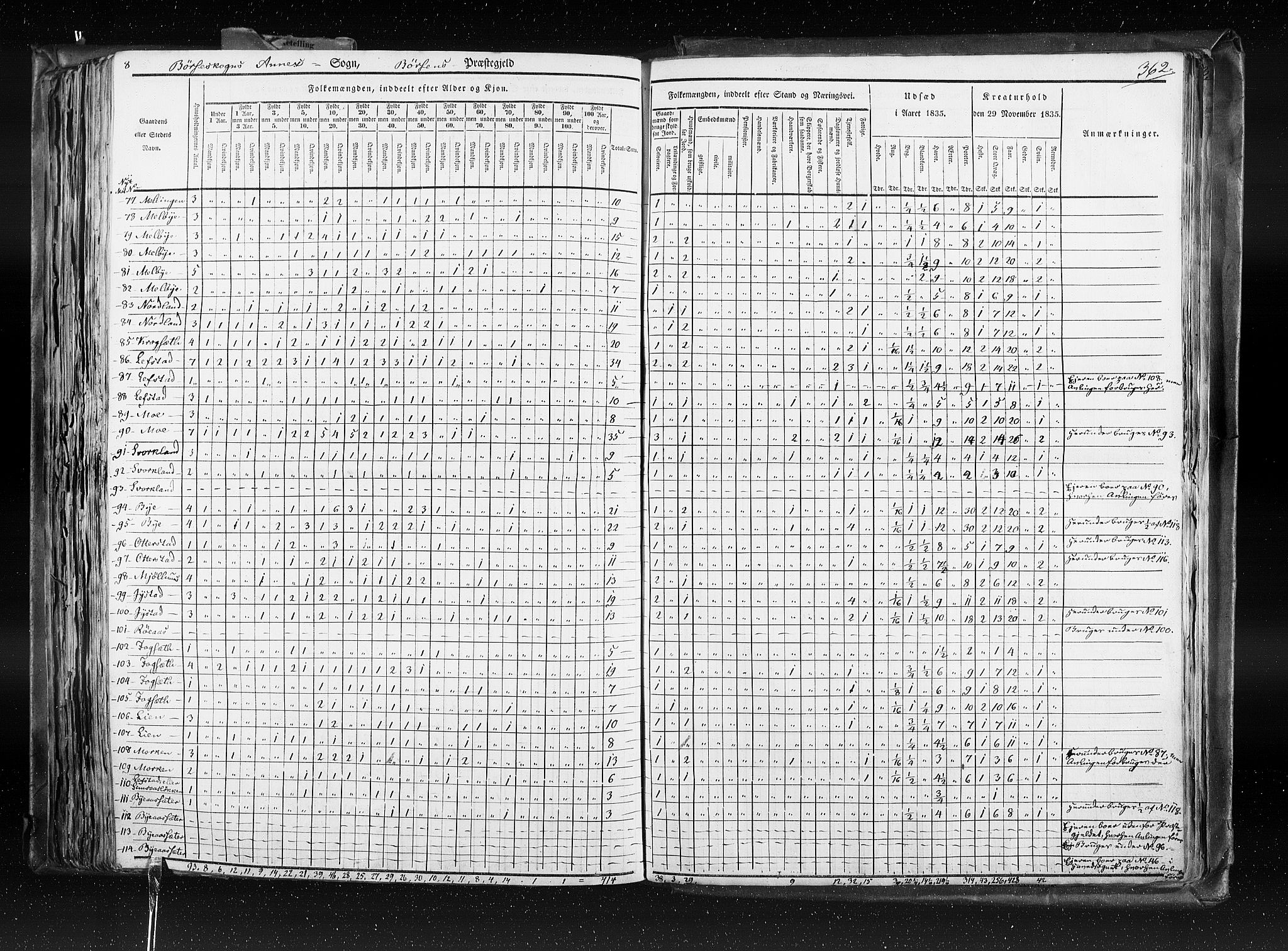 RA, Census 1835, vol. 8: Romsdal amt og Søndre Trondhjem amt, 1835, p. 362