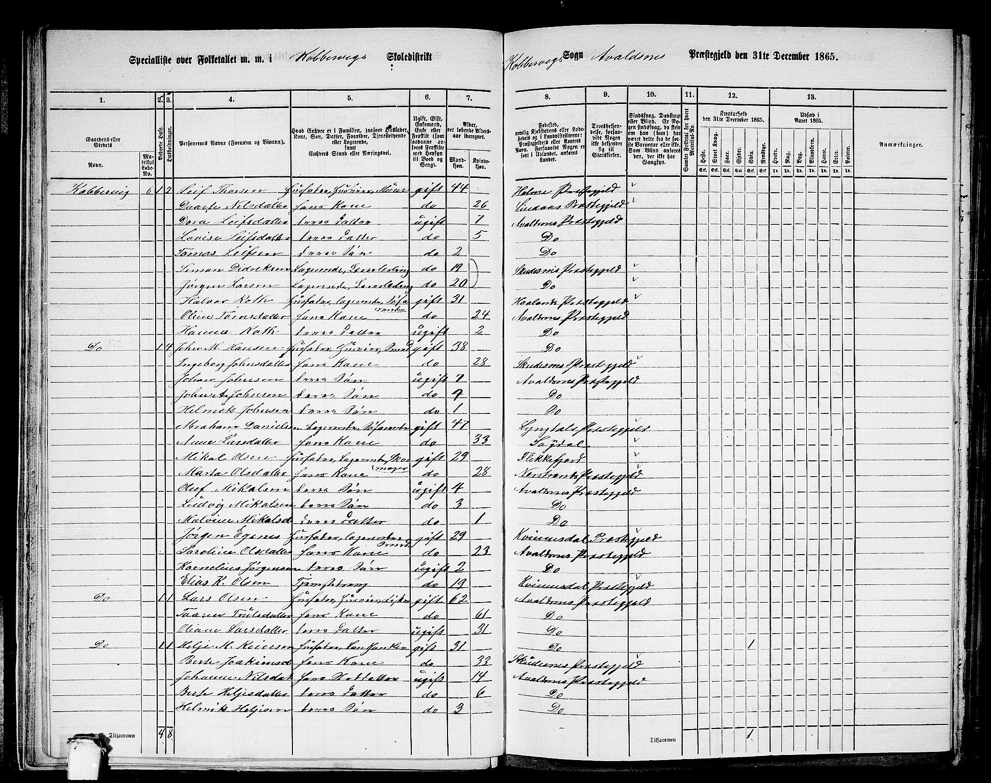 RA, 1865 census for Avaldsnes, 1865, p. 32