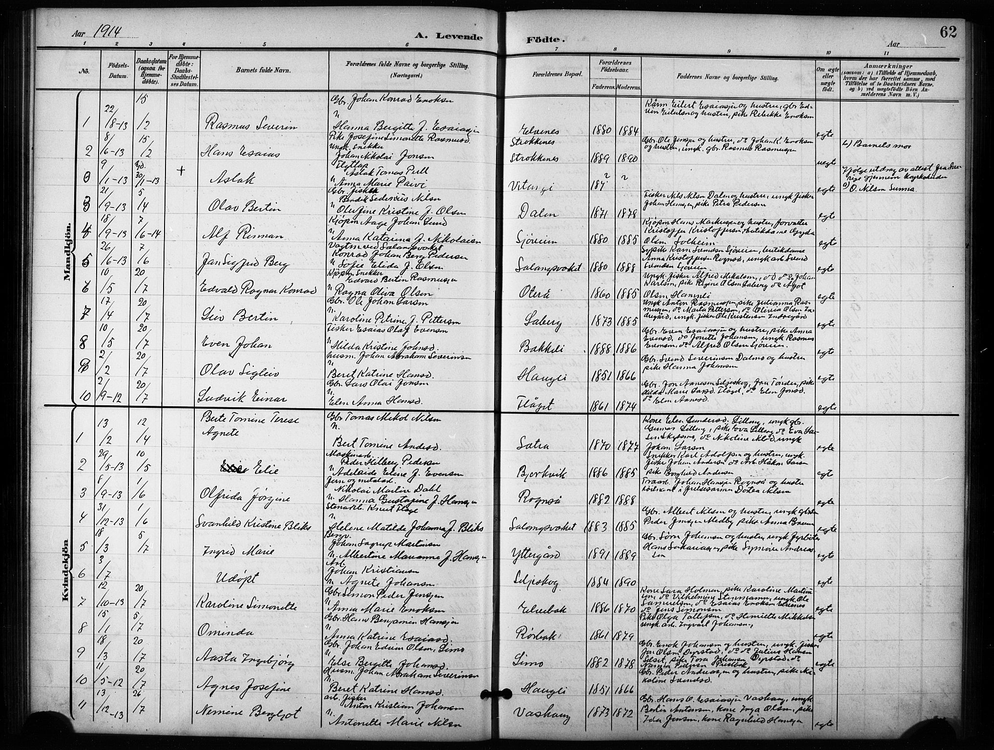 Salangen sokneprestembete, SATØ/S-1324/H/Ha/L0004klokker: Parish register (copy) no. 4, 1900-1924, p. 62
