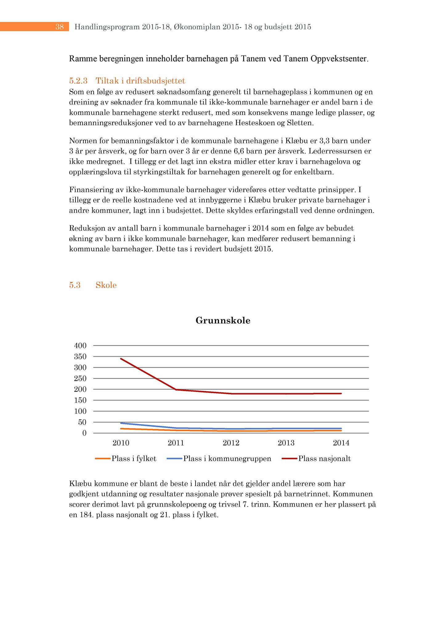 Klæbu Kommune, TRKO/KK/04-UO/L005: Utvalg for oppvekst - Møtedokumenter, 2014, p. 615