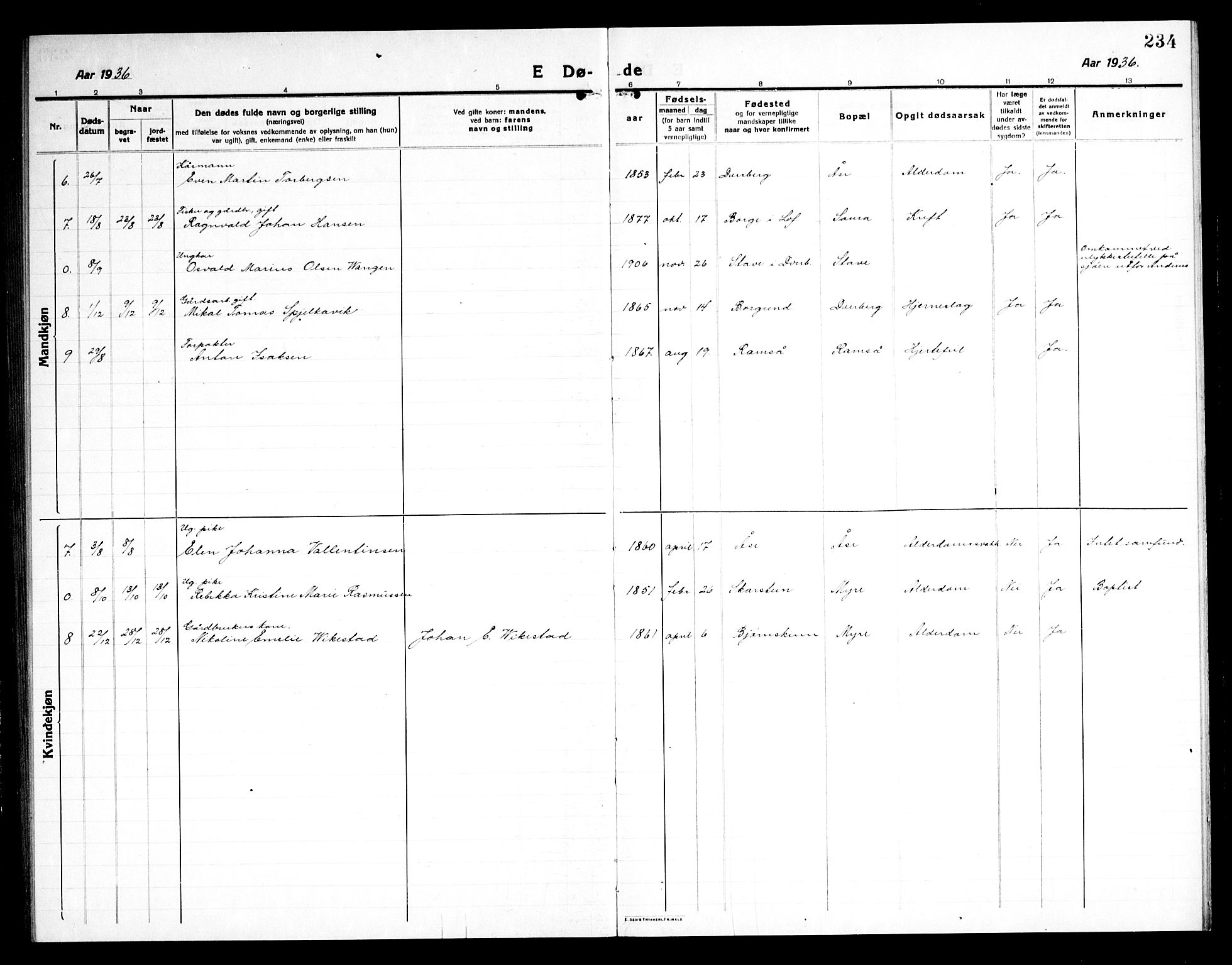 Ministerialprotokoller, klokkerbøker og fødselsregistre - Nordland, SAT/A-1459/897/L1415: Parish register (copy) no. 897C05, 1916-1945, p. 234