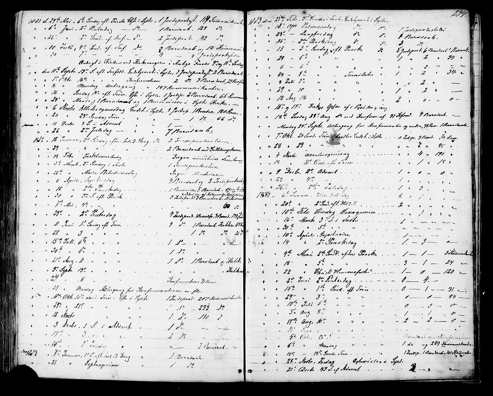 Ministerialprotokoller, klokkerbøker og fødselsregistre - Møre og Romsdal, SAT/A-1454/541/L0547: Parish register (copy) no. 541C02, 1867-1921, p. 294