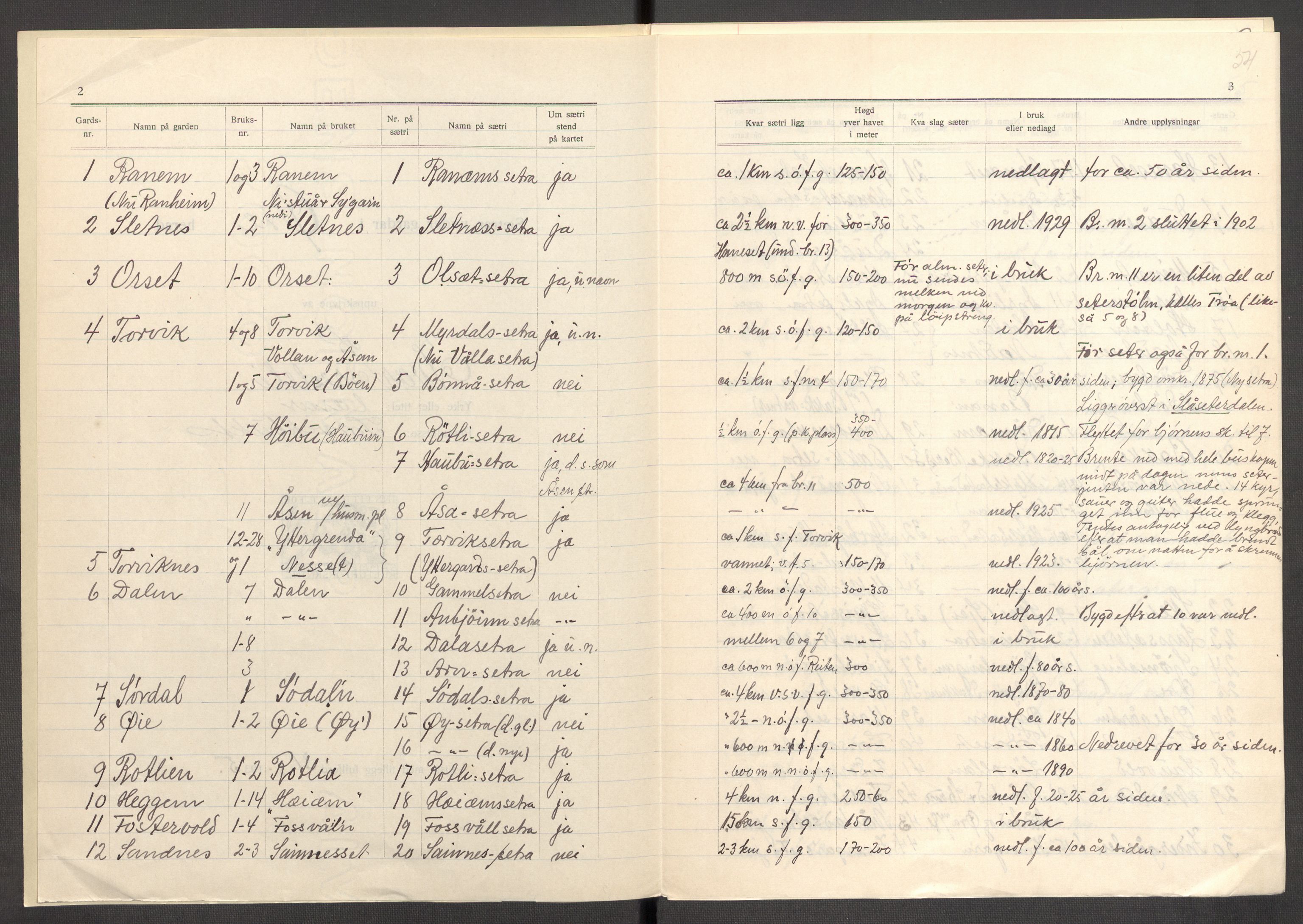 Instituttet for sammenlignende kulturforskning, AV/RA-PA-0424/F/Fc/L0013/0001: Eske B13: / Møre og Romsdal (perm XXXV), 1933-1938, p. 54