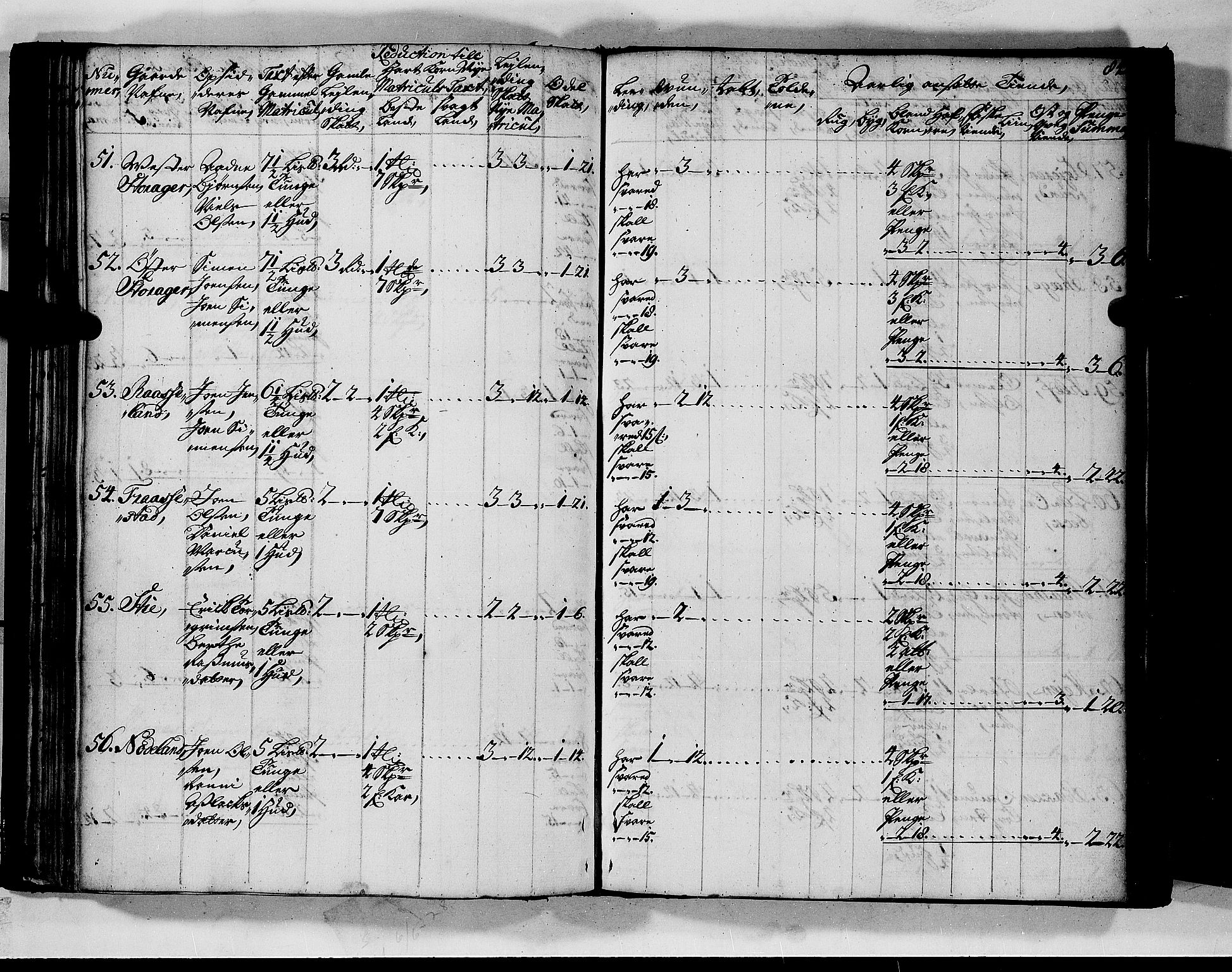 Rentekammeret inntil 1814, Realistisk ordnet avdeling, AV/RA-EA-4070/N/Nb/Nbf/L0128: Mandal matrikkelprotokoll, 1723, p. 87