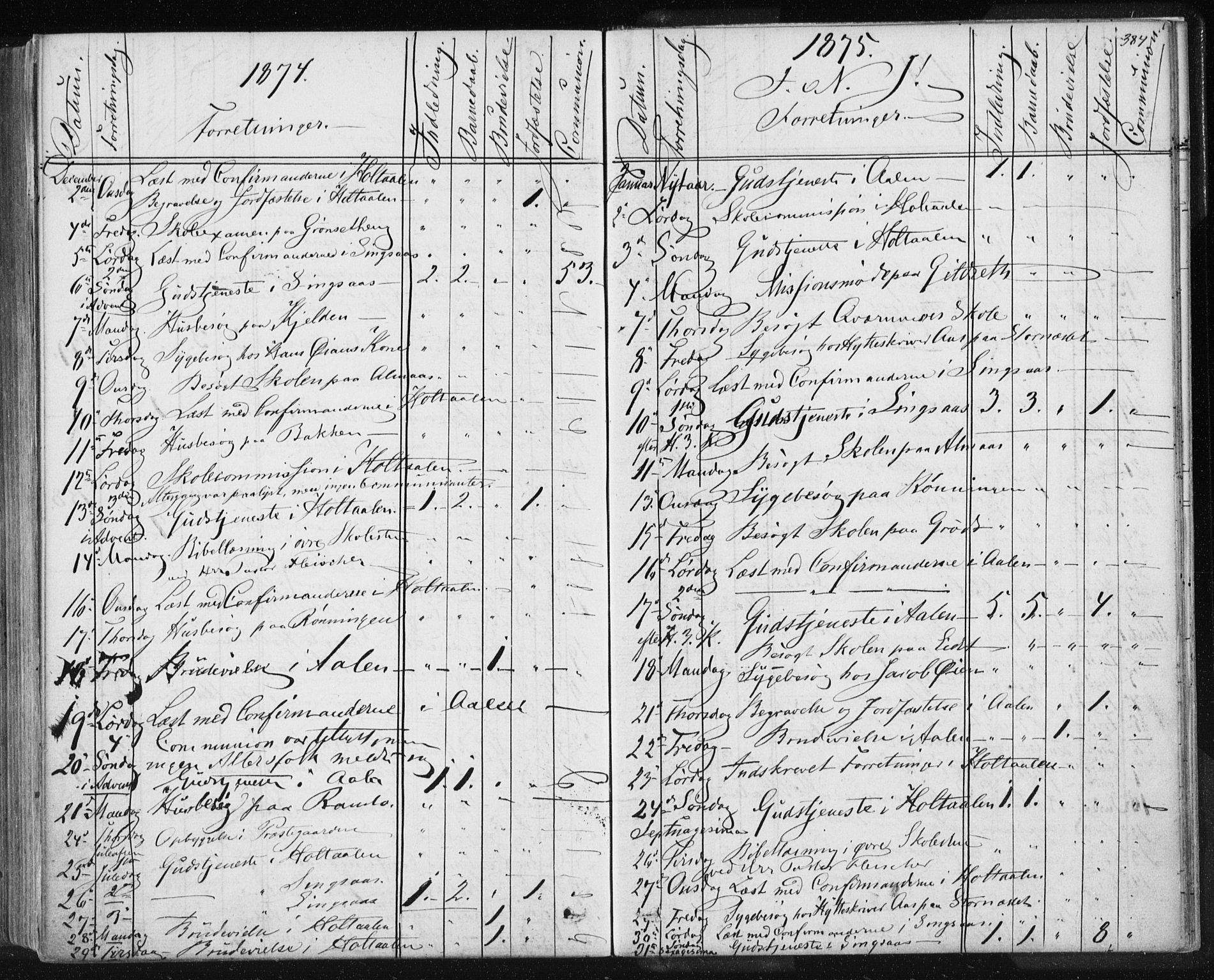 Ministerialprotokoller, klokkerbøker og fødselsregistre - Sør-Trøndelag, SAT/A-1456/685/L0969: Parish register (official) no. 685A08 /1, 1870-1878, p. 384