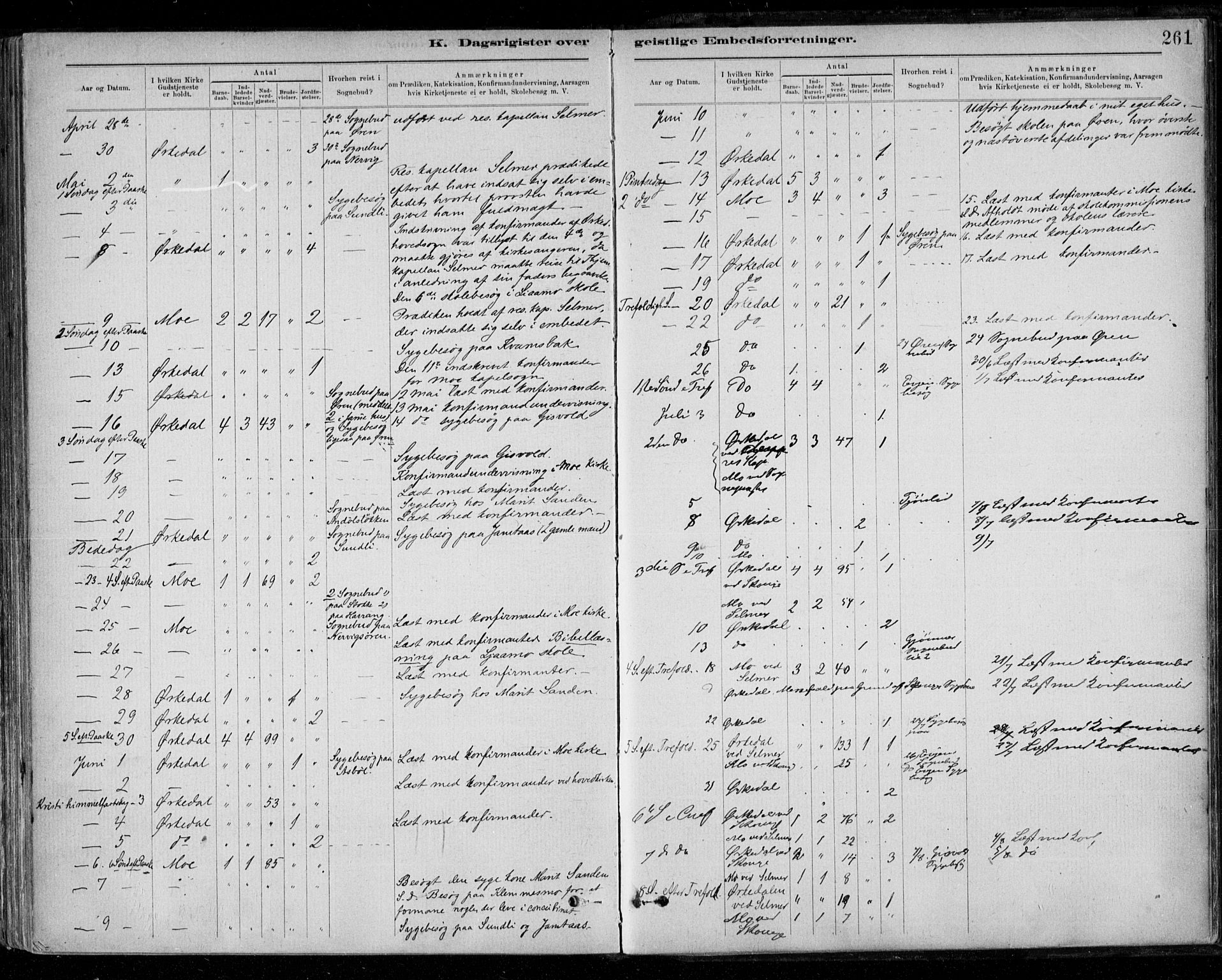 Ministerialprotokoller, klokkerbøker og fødselsregistre - Sør-Trøndelag, AV/SAT-A-1456/668/L0810: Parish register (official) no. 668A10, 1881-1894, p. 261