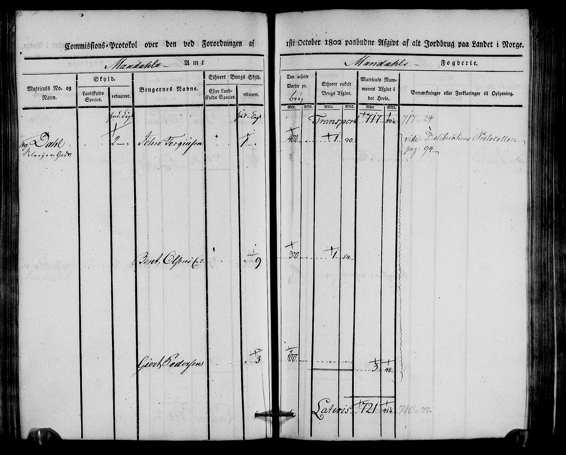 Rentekammeret inntil 1814, Realistisk ordnet avdeling, AV/RA-EA-4070/N/Ne/Nea/L0087: Mandal fogderi. Kommisjonsprotokoll "Nr. 1", for Holum, Halse, Harkmark, Øyslebø, Laudal og Finsland sogn, 1803, p. 146