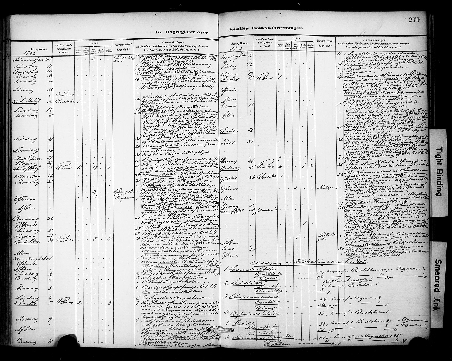 Ministerialprotokoller, klokkerbøker og fødselsregistre - Sør-Trøndelag, AV/SAT-A-1456/681/L0936: Parish register (official) no. 681A14, 1899-1908, p. 270