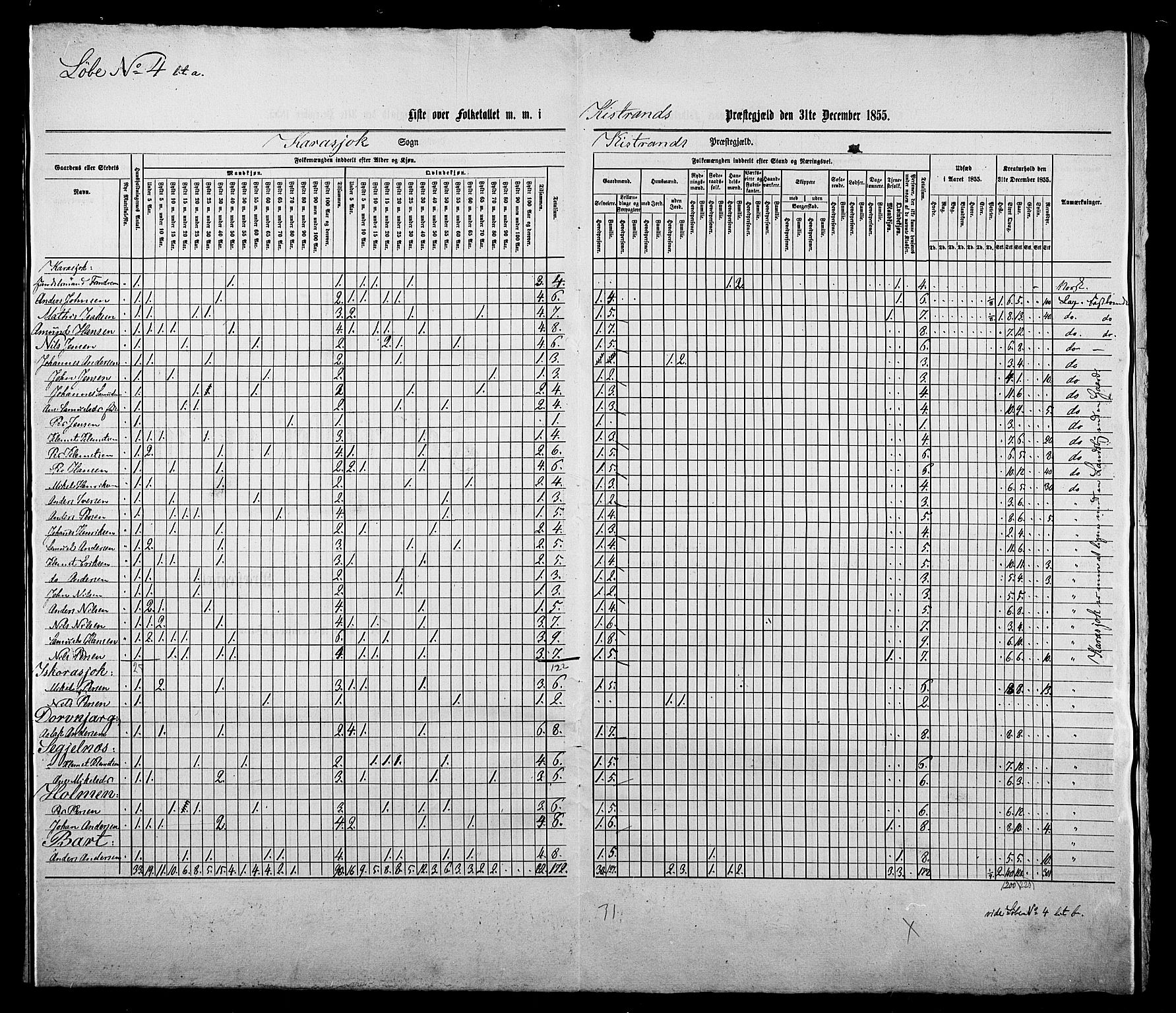 , Census 1855 for Kistrand, 1855, p. 43