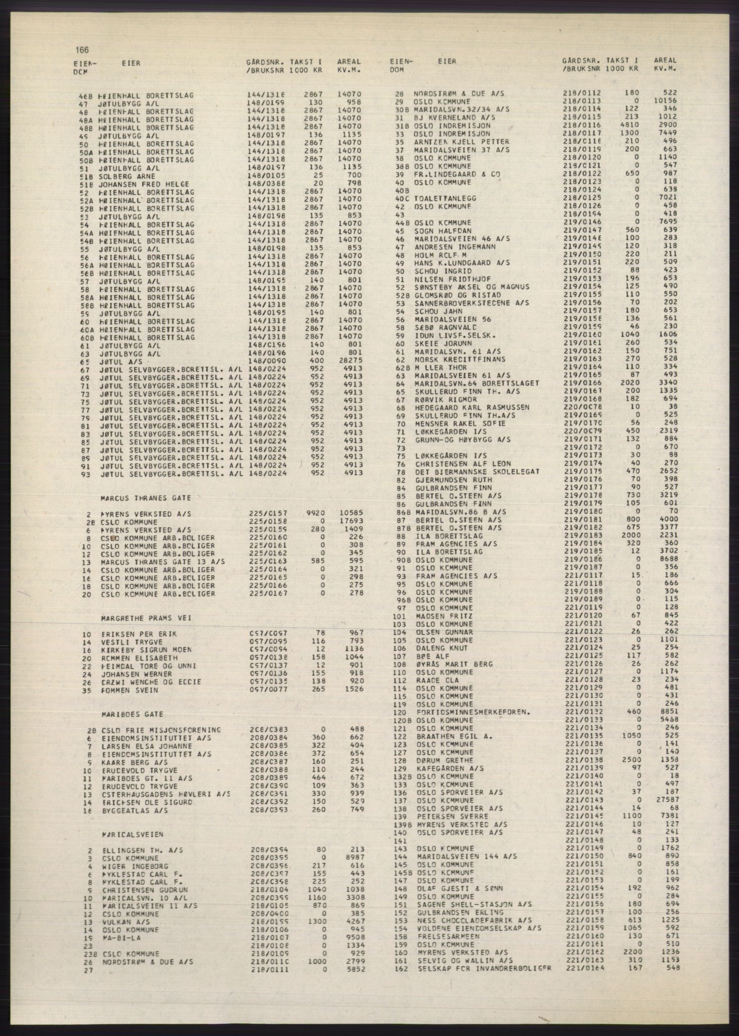 Kristiania/Oslo adressebok, PUBL/-, 1980-1981, p. 166