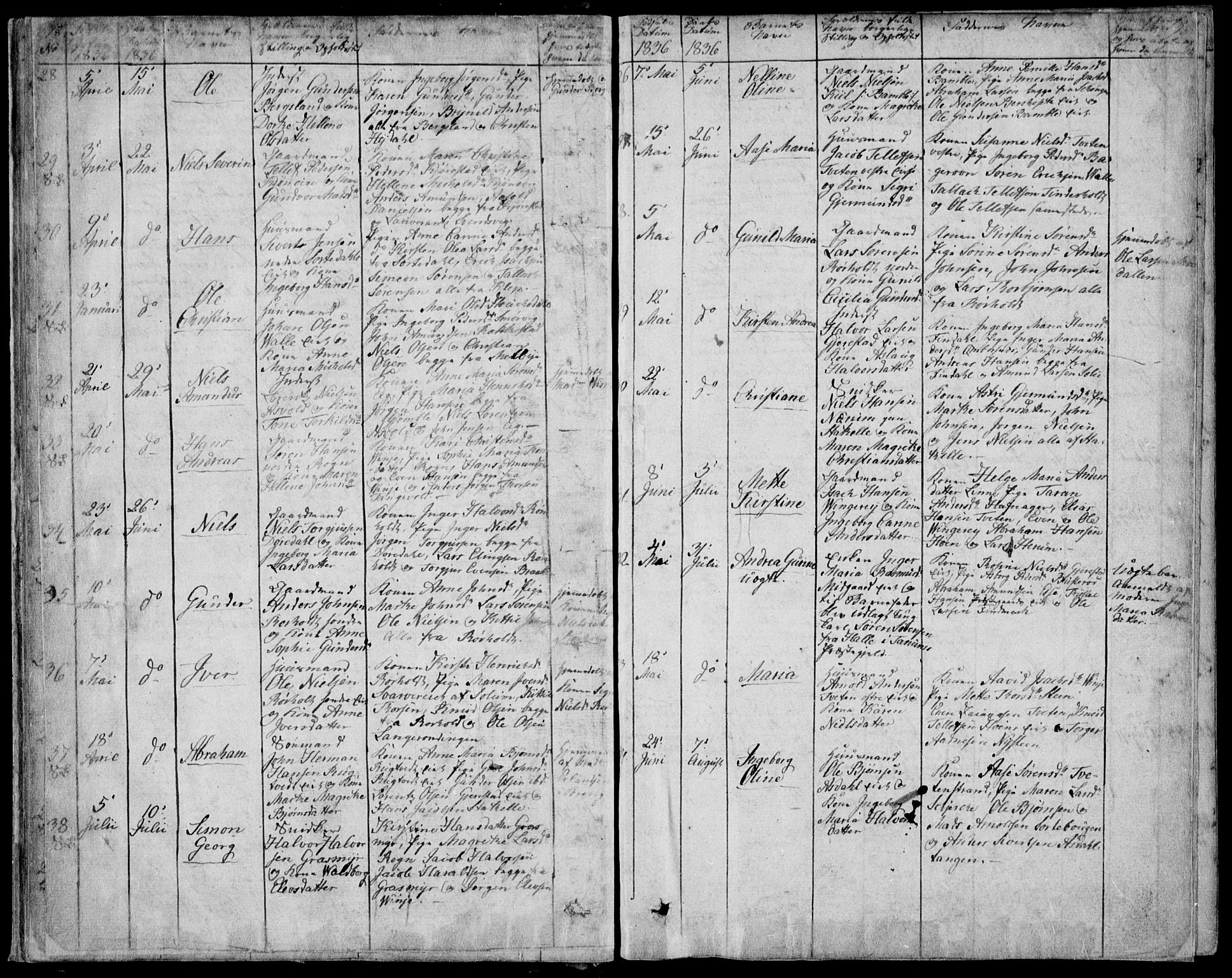 Bamble kirkebøker, SAKO/A-253/F/Fa/L0004: Parish register (official) no. I 4, 1834-1853, p. 18-19