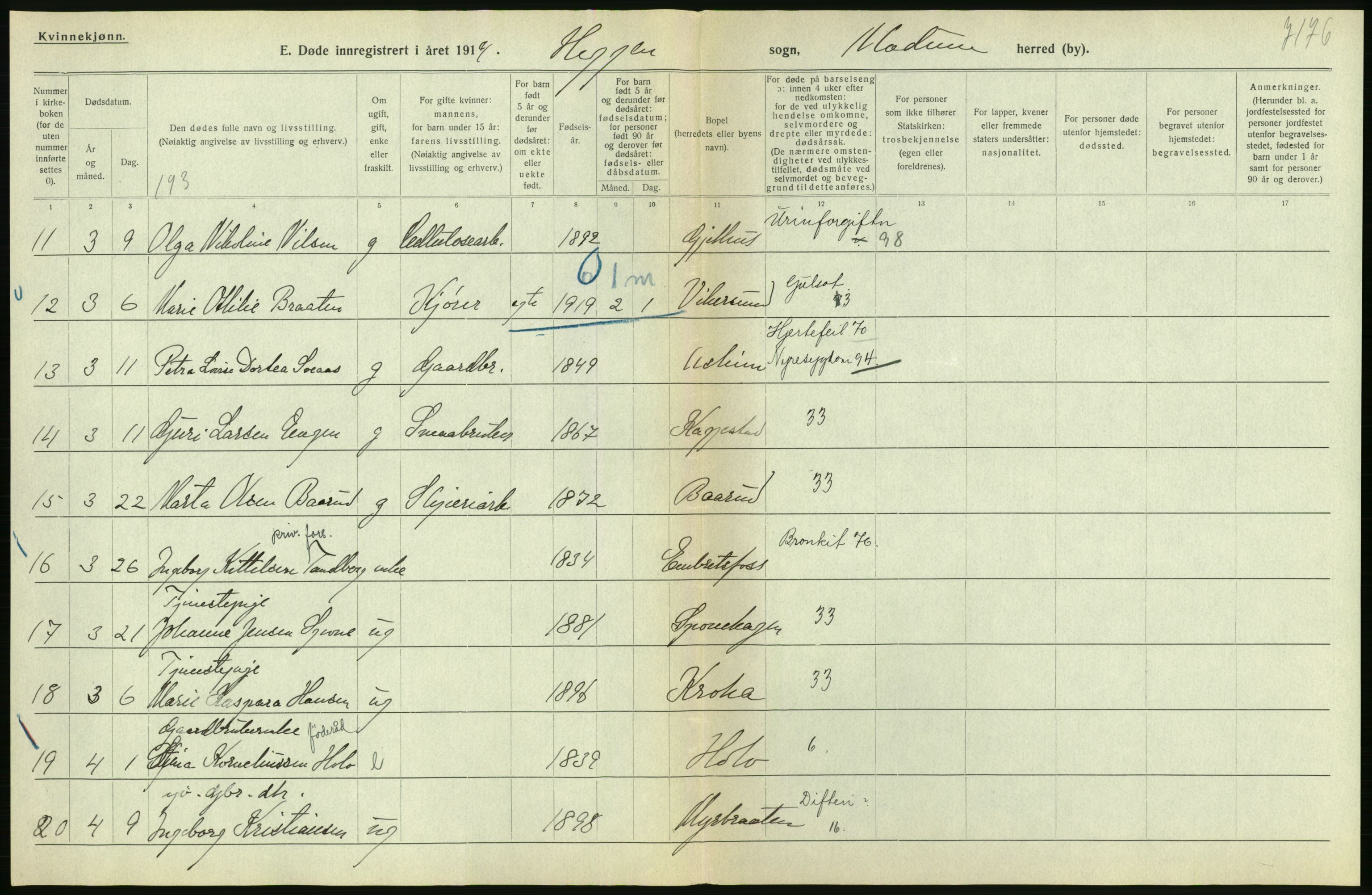 Statistisk sentralbyrå, Sosiodemografiske emner, Befolkning, AV/RA-S-2228/D/Df/Dfb/Dfbi/L0018: Buskerud fylke: Døde. Bygder og byer., 1919, p. 70