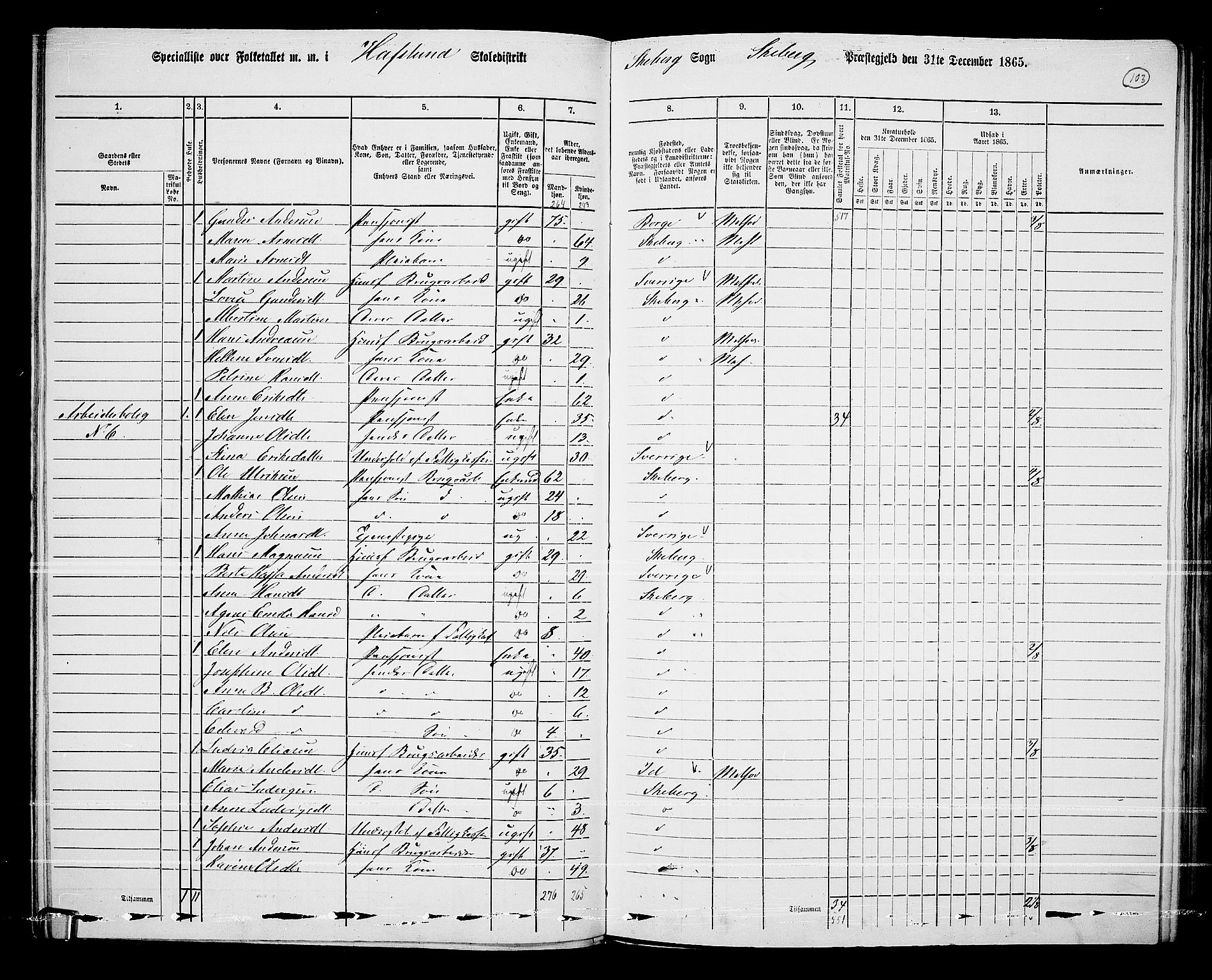 RA, 1865 census for Skjeberg, 1865, p. 97