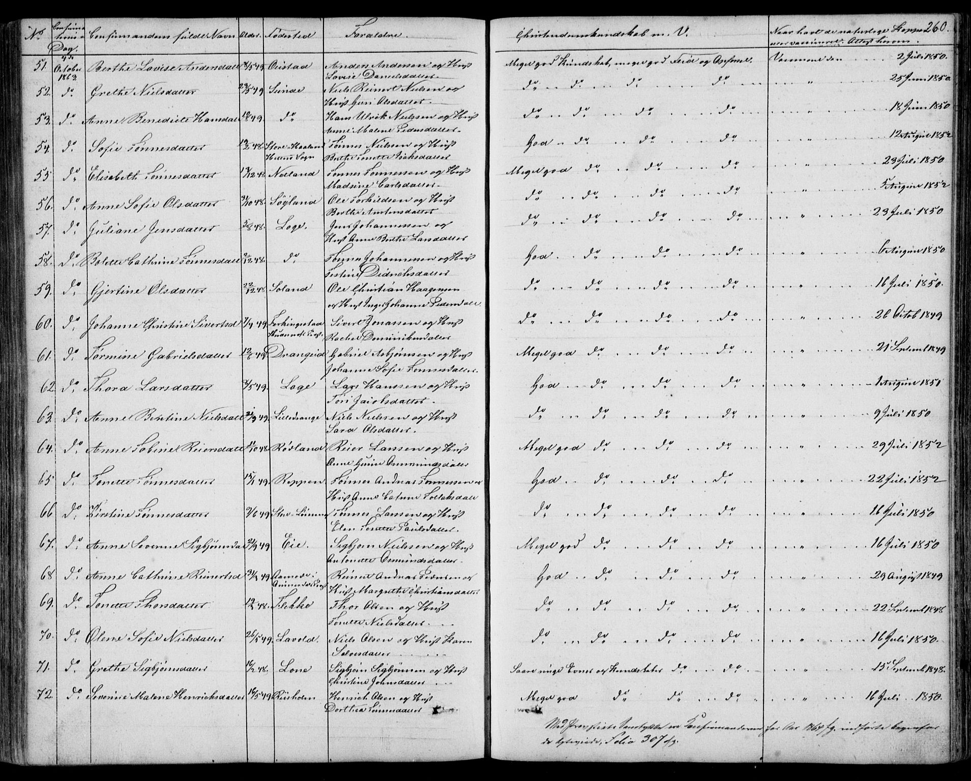 Flekkefjord sokneprestkontor, SAK/1111-0012/F/Fb/Fbc/L0005: Parish register (copy) no. B 5, 1846-1866, p. 260