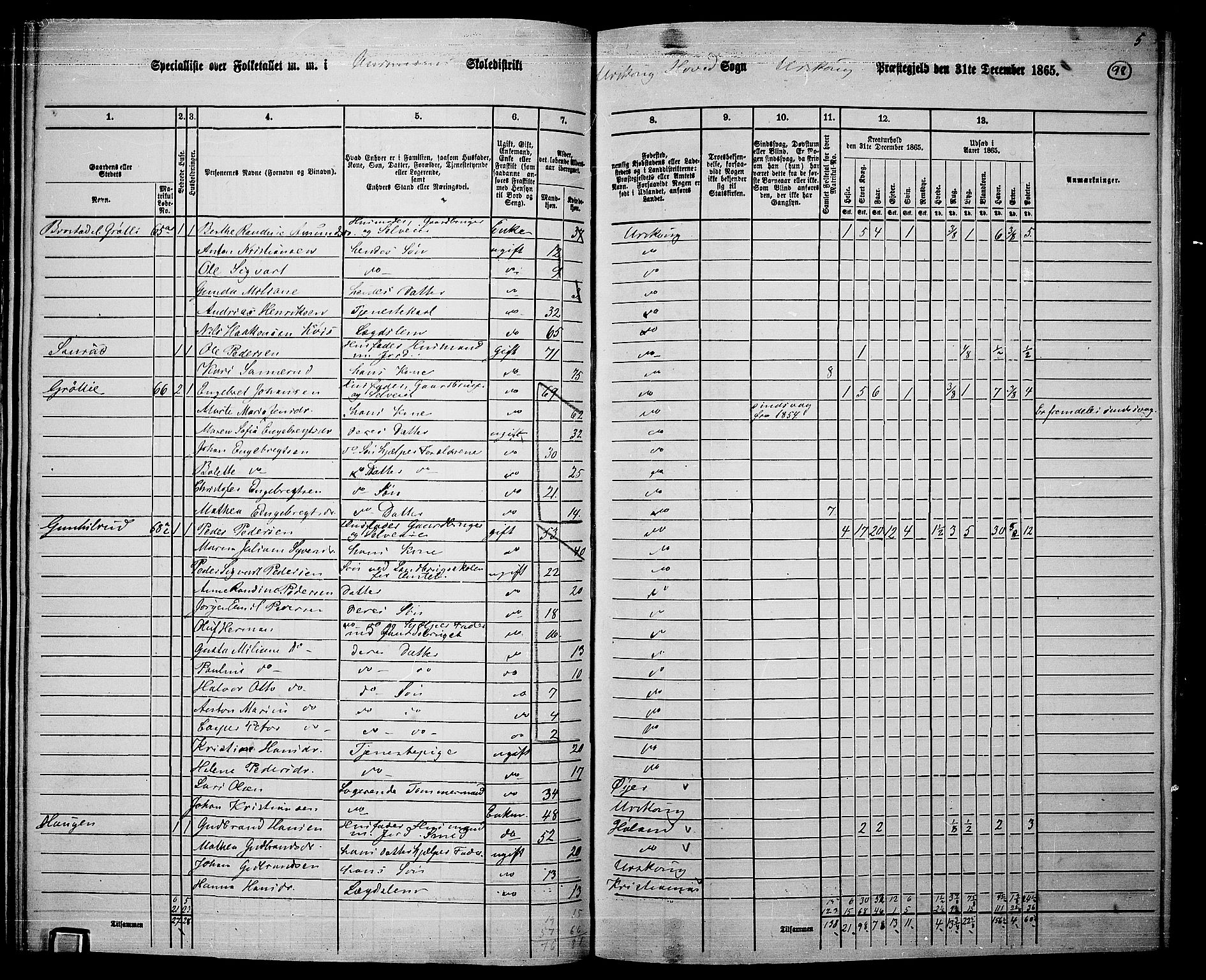 RA, 1865 census for Aurskog, 1865, p. 90