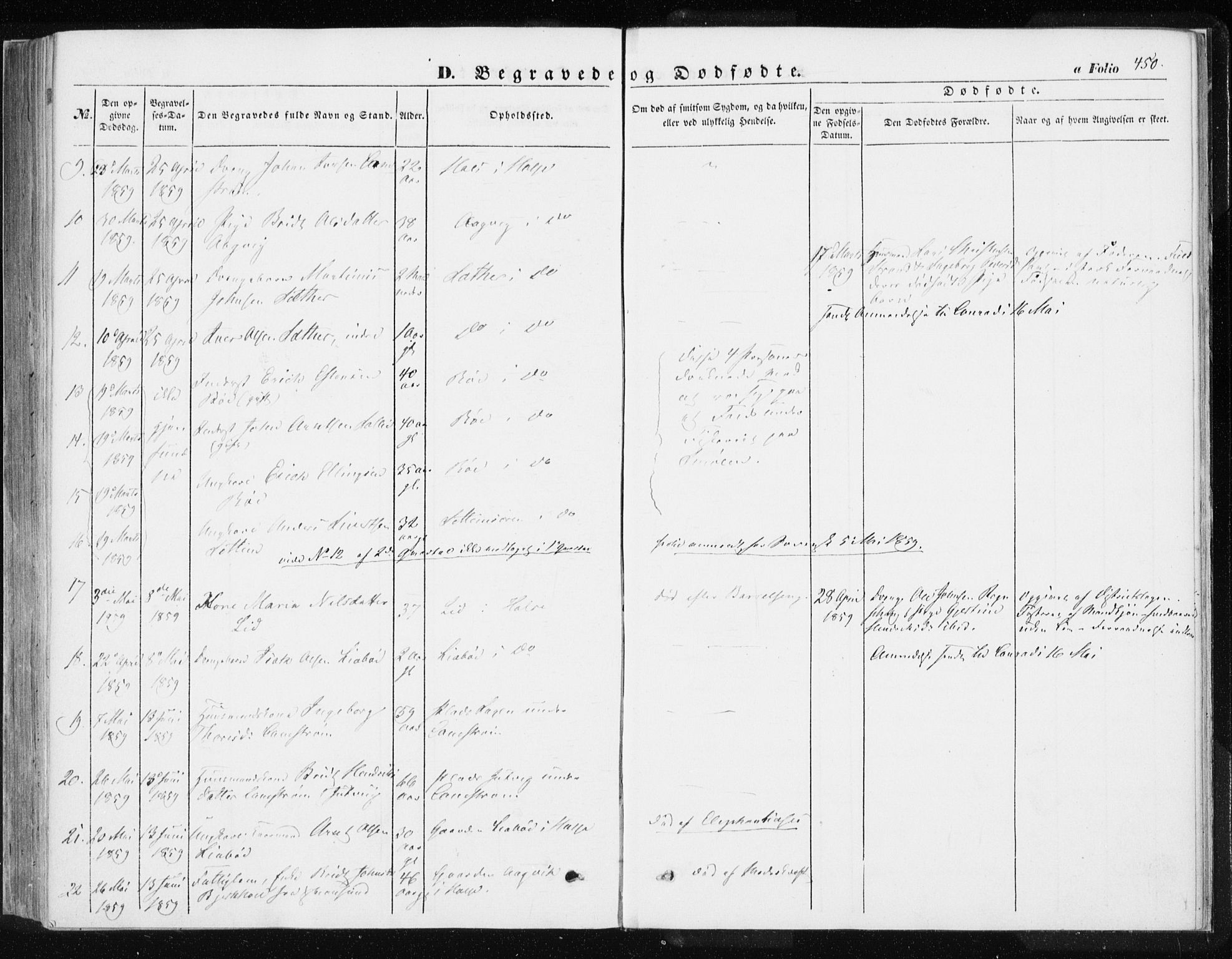 Ministerialprotokoller, klokkerbøker og fødselsregistre - Møre og Romsdal, SAT/A-1454/576/L0883: Parish register (official) no. 576A01, 1849-1865, p. 450