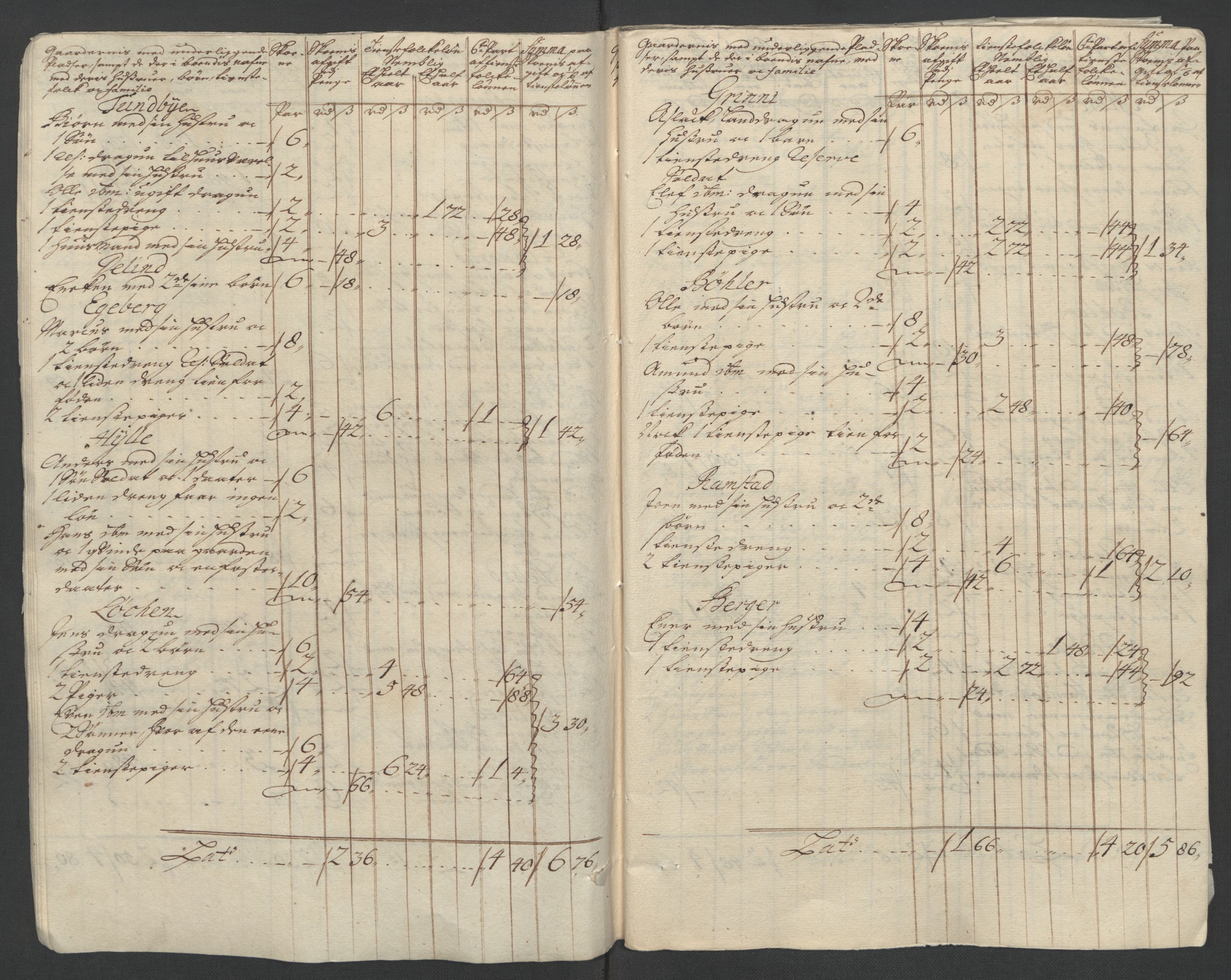 Rentekammeret inntil 1814, Reviderte regnskaper, Fogderegnskap, AV/RA-EA-4092/R07/L0304: Fogderegnskap Rakkestad, Heggen og Frøland, 1711, p. 11