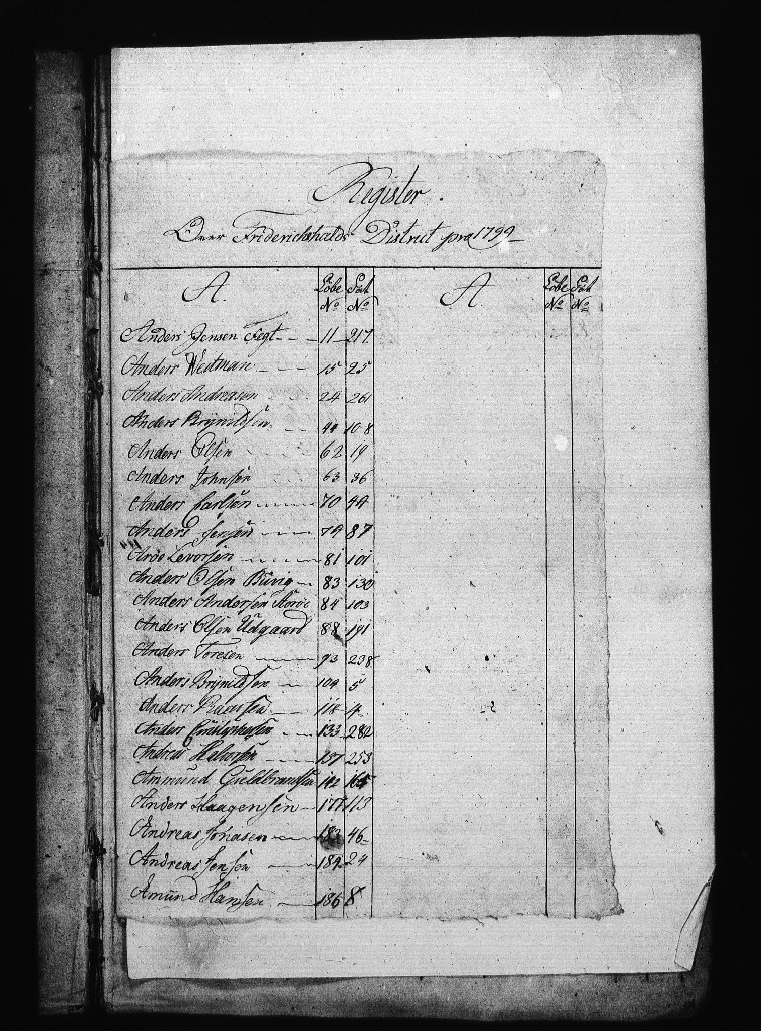 Sjøetaten, RA/EA-3110/F/L0184: Fredrikshalds distrikt, bind 1, 1799