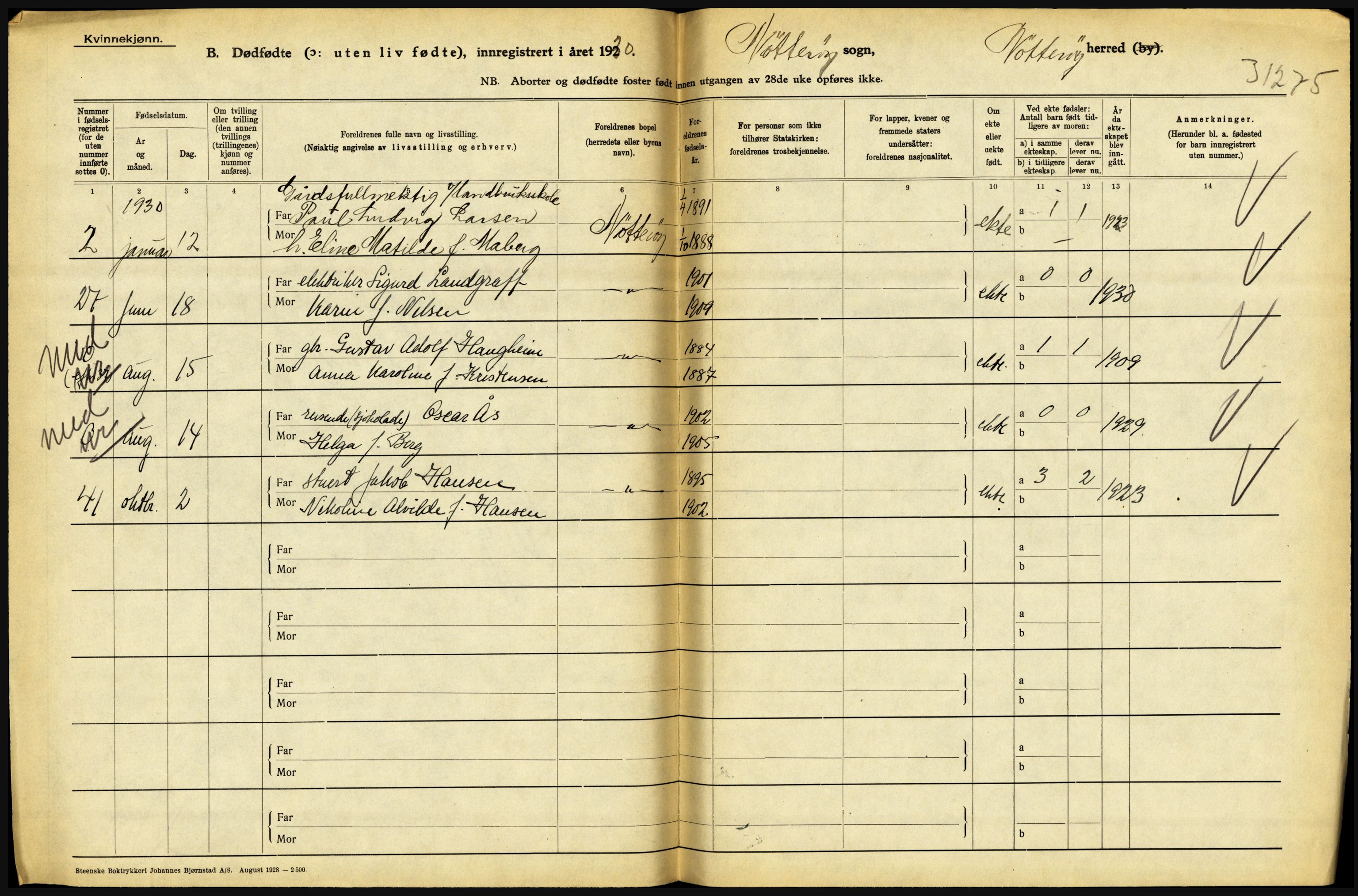 Statistisk sentralbyrå, Sosiodemografiske emner, Befolkning, AV/RA-S-2228/D/Df/Dfc/Dfcj/L0017: Vestfold. Telemark, 1930, p. 270