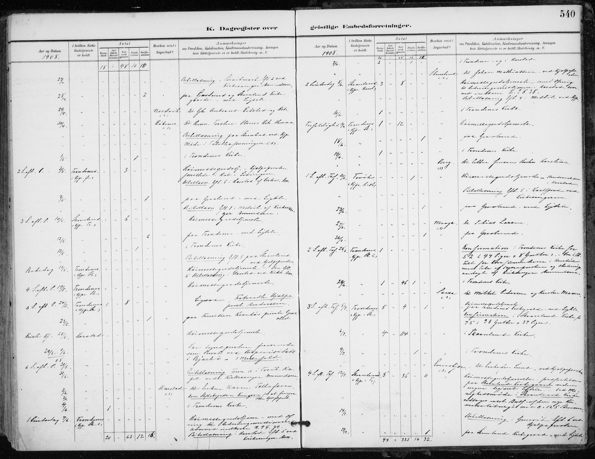 Trondenes sokneprestkontor, AV/SATØ-S-1319/H/Ha/L0017kirke: Parish register (official) no. 17, 1899-1908, p. 540