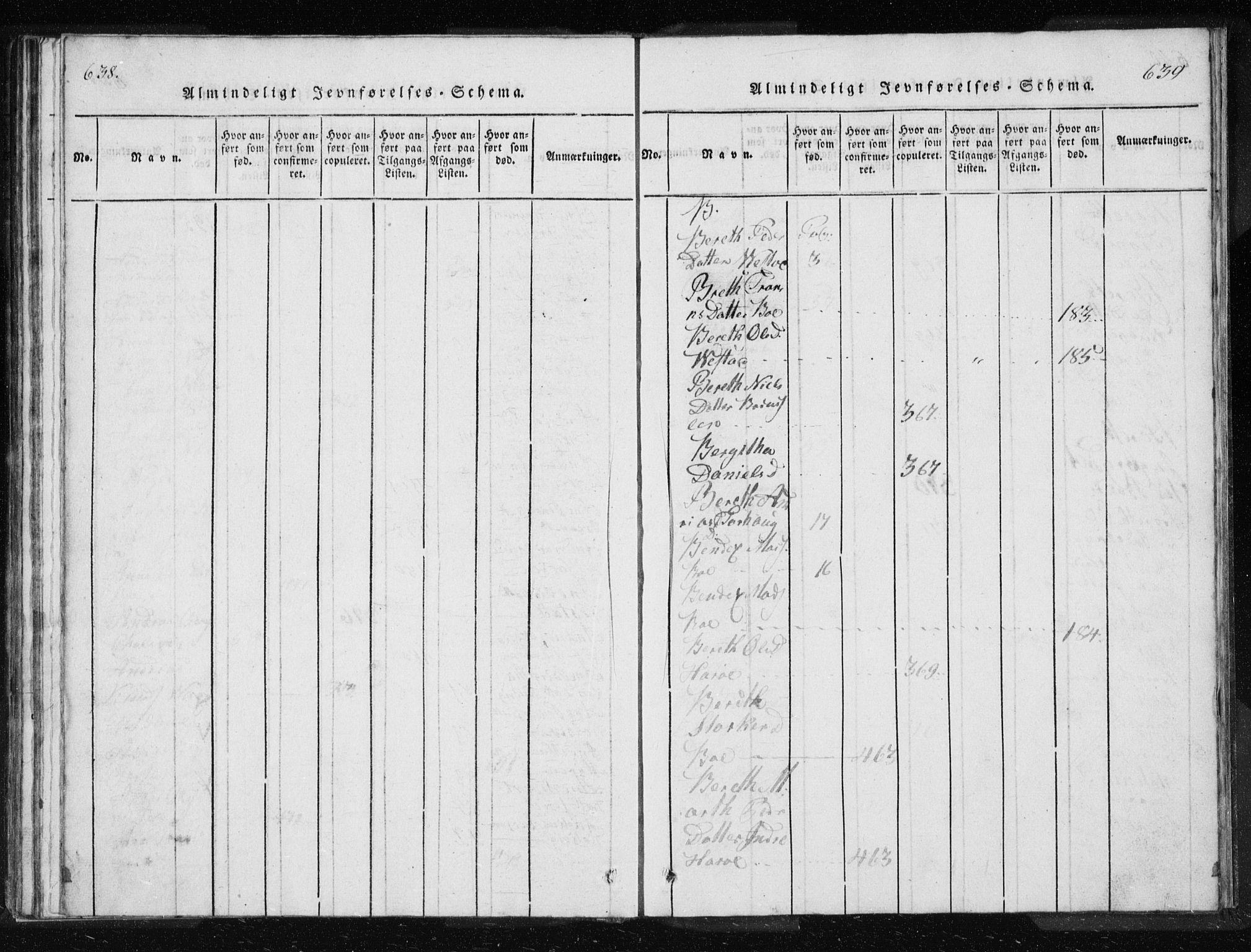 Ministerialprotokoller, klokkerbøker og fødselsregistre - Møre og Romsdal, AV/SAT-A-1454/566/L0772: Parish register (copy) no. 566C01, 1818-1845, p. 638-639