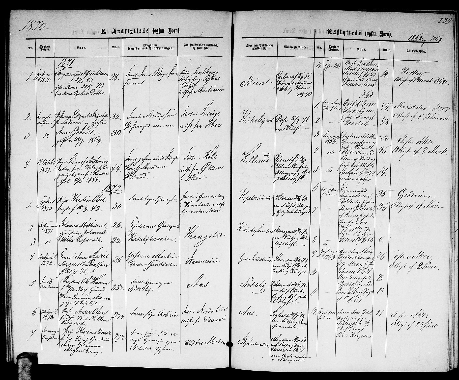 Nittedal prestekontor Kirkebøker, SAO/A-10365a/G/Gb/L0001: Parish register (copy) no. II 1, 1859-1878, p. 230