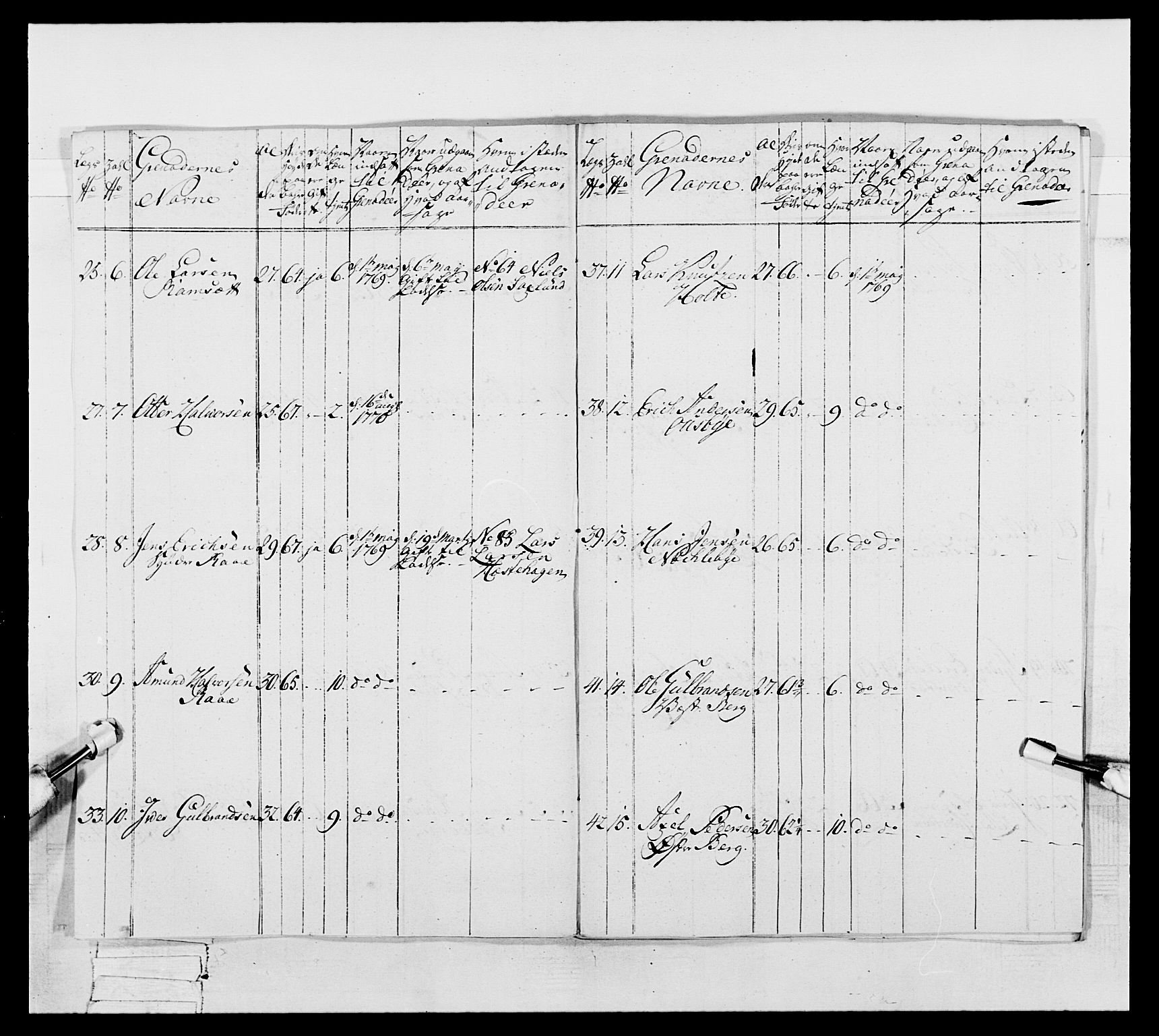 Generalitets- og kommissariatskollegiet, Det kongelige norske kommissariatskollegium, AV/RA-EA-5420/E/Eh/L0057: 1. Opplandske nasjonale infanteriregiment, 1769-1771, p. 568