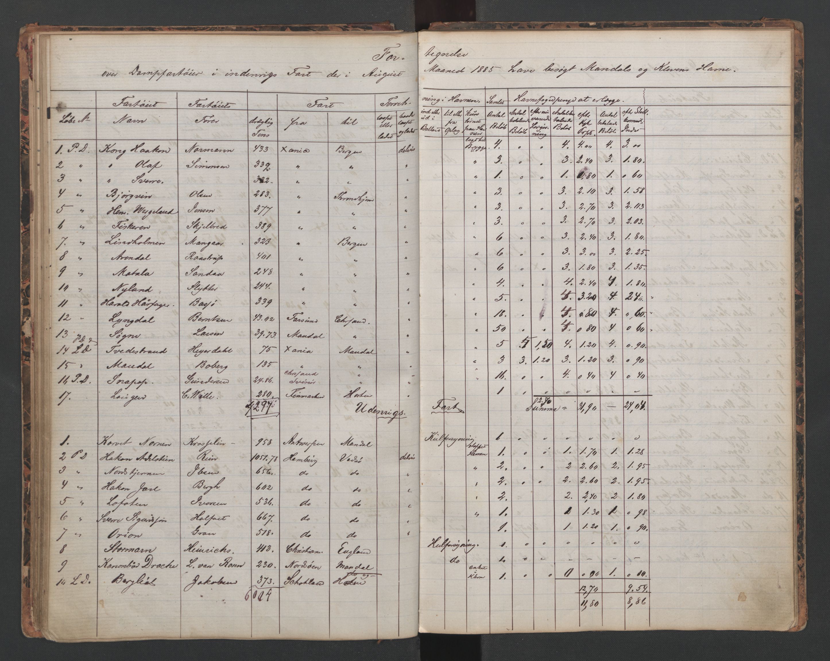 Mandal mønstringskrets, SAK/2031-0016/G/Ga/L0006/0004: Mønstring, Y-38 / Mønstringsjournal (kladd), 1874-1897, p. 51