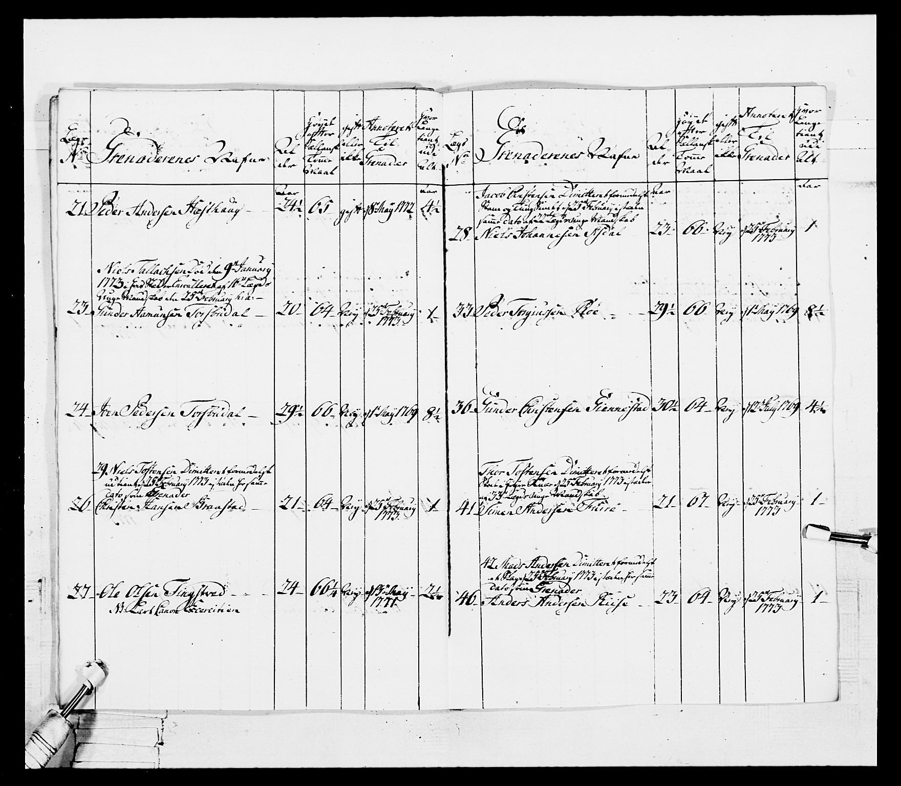 Generalitets- og kommissariatskollegiet, Det kongelige norske kommissariatskollegium, AV/RA-EA-5420/E/Eh/L0101: 1. Vesterlenske nasjonale infanteriregiment, 1766-1777, p. 268