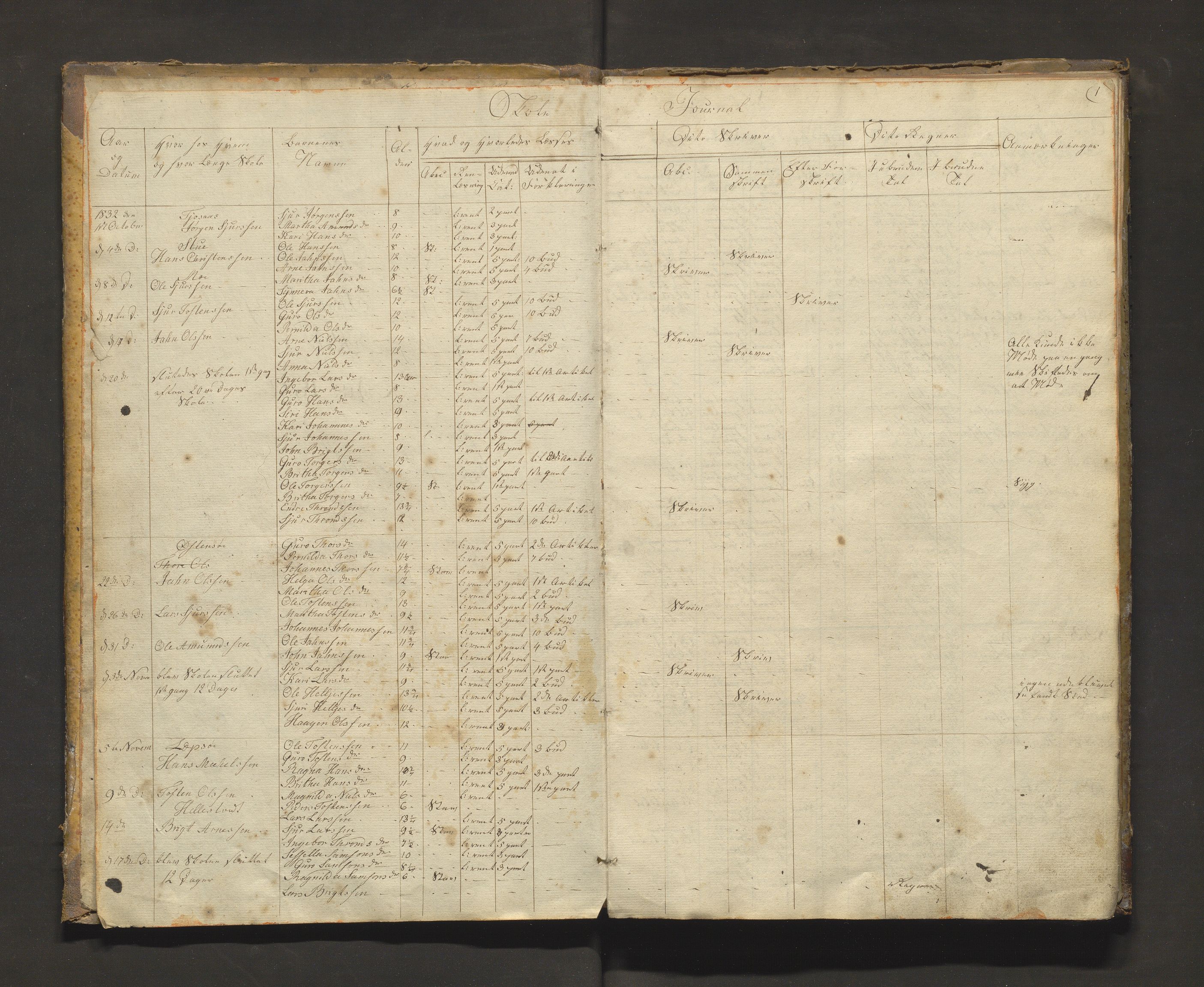 Kvam herad. Barneskulane, IKAH/1238-231/F/Fa/L0008: Skuleprotokoll for skoleholderen i Vikøy prestegjeld 3. skuledistrikt, m/inventarliste, 1832-1854