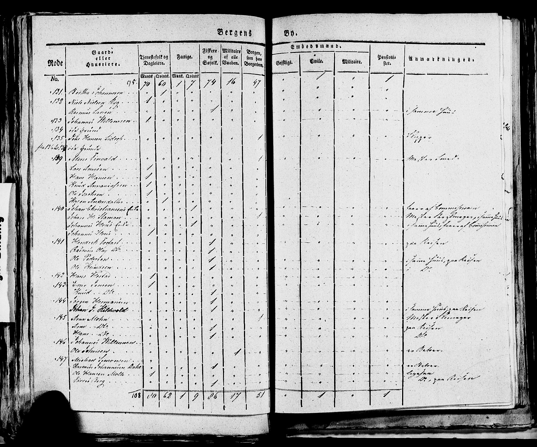 SAB, 1815 Census for Bergen, 1815, p. 164