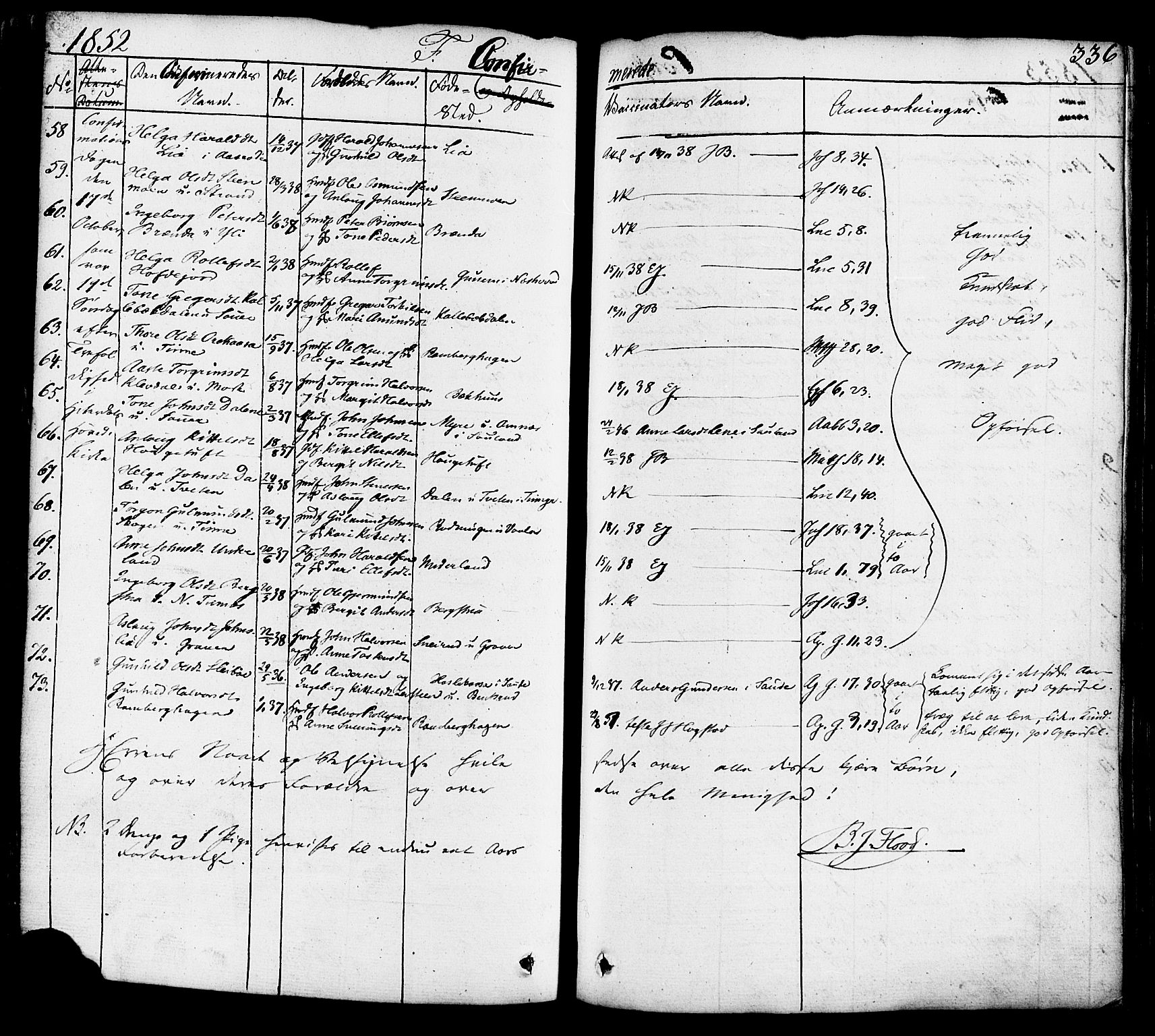 Heddal kirkebøker, AV/SAKO-A-268/F/Fa/L0006: Parish register (official) no. I 6, 1837-1854, p. 336