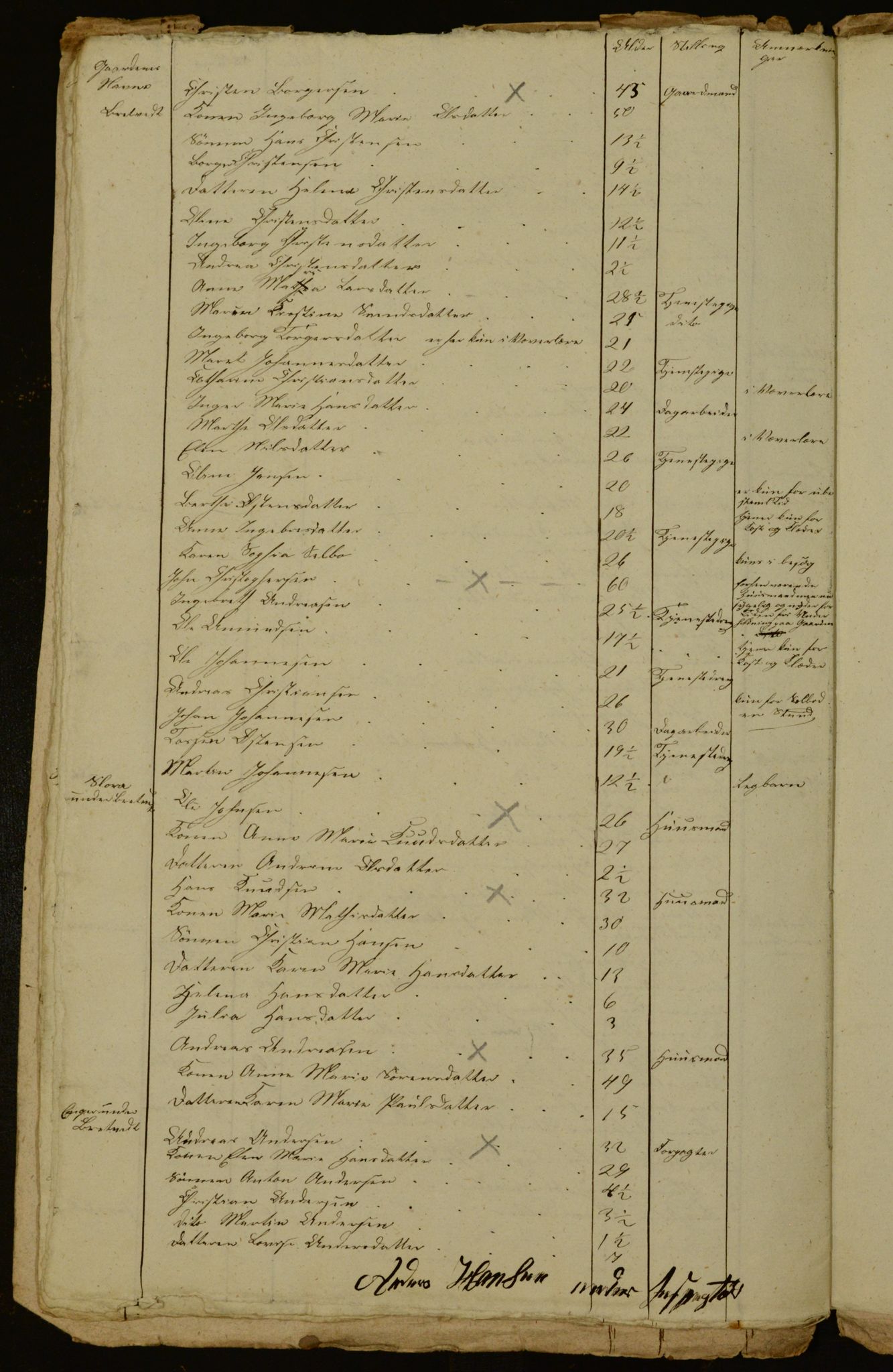 OBA, Census for Aker 1841, 1841