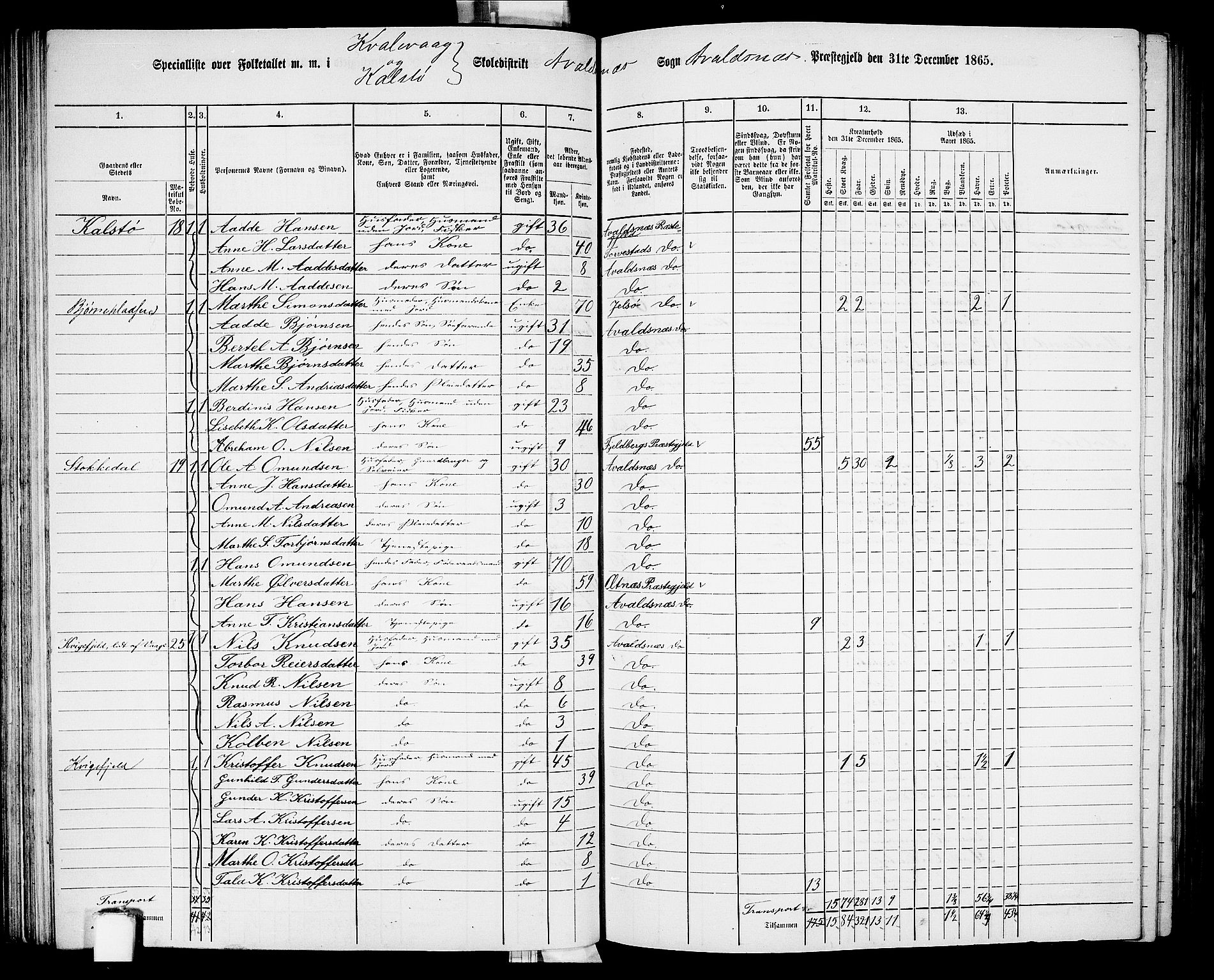 RA, 1865 census for Avaldsnes, 1865, p. 86