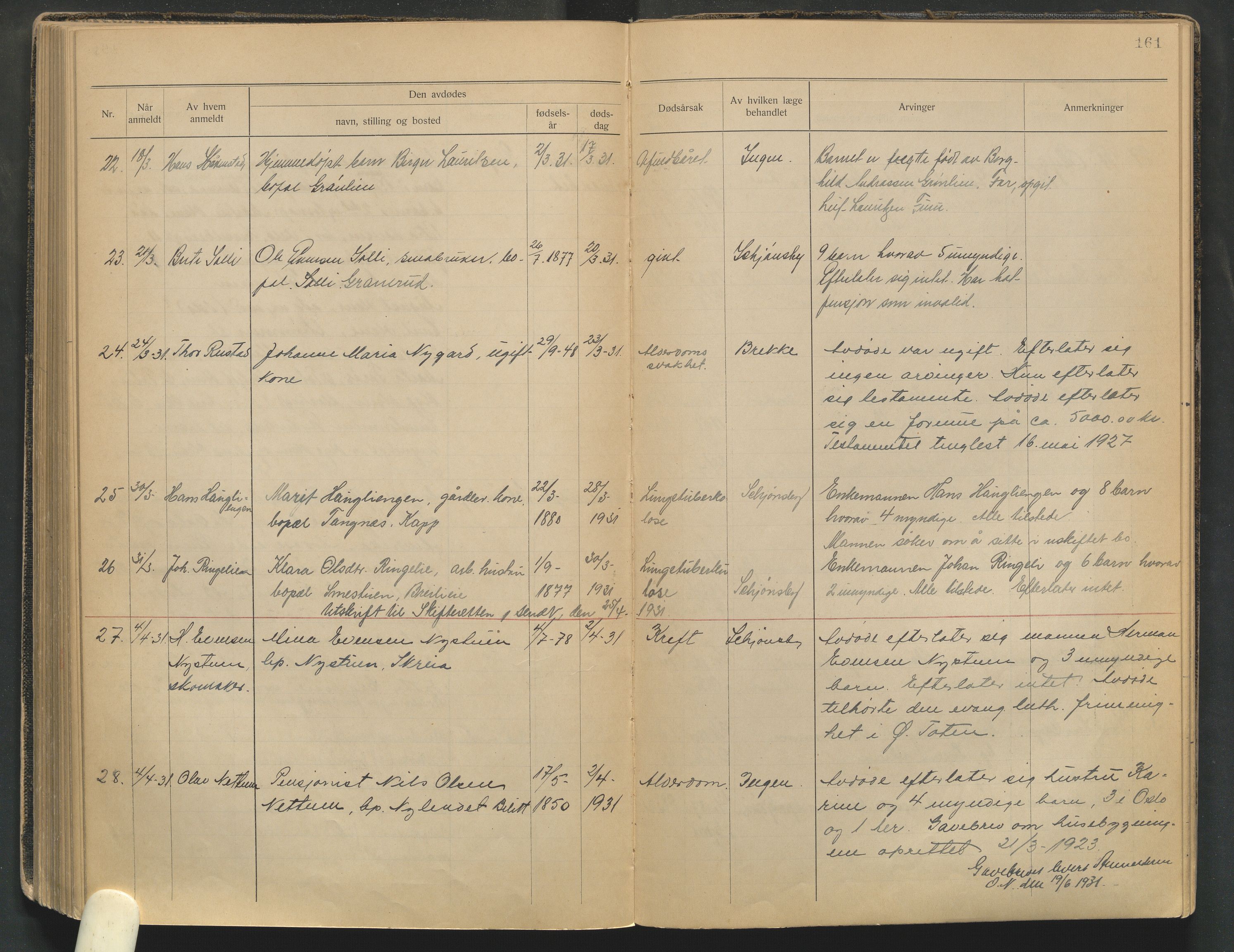 Østre Toten lensmannskontor, AV/SAH-LOØ-006/H/Ha/Haa/L0002/0001: Dødsfallsprotokoller / Dødsfallsprotokoll, 1920-1936, p. 161
