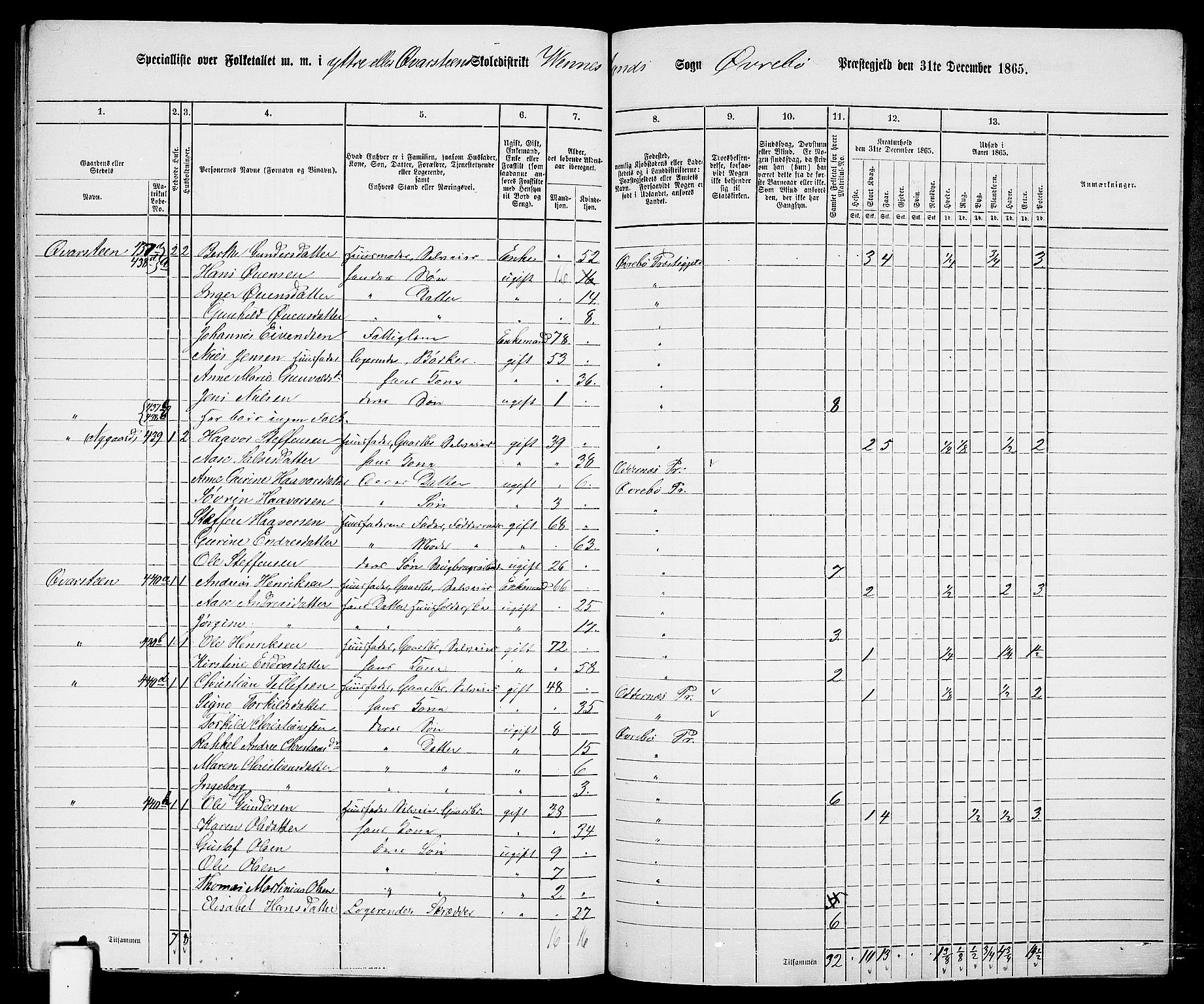 RA, 1865 census for Øvrebø, 1865, p. 121