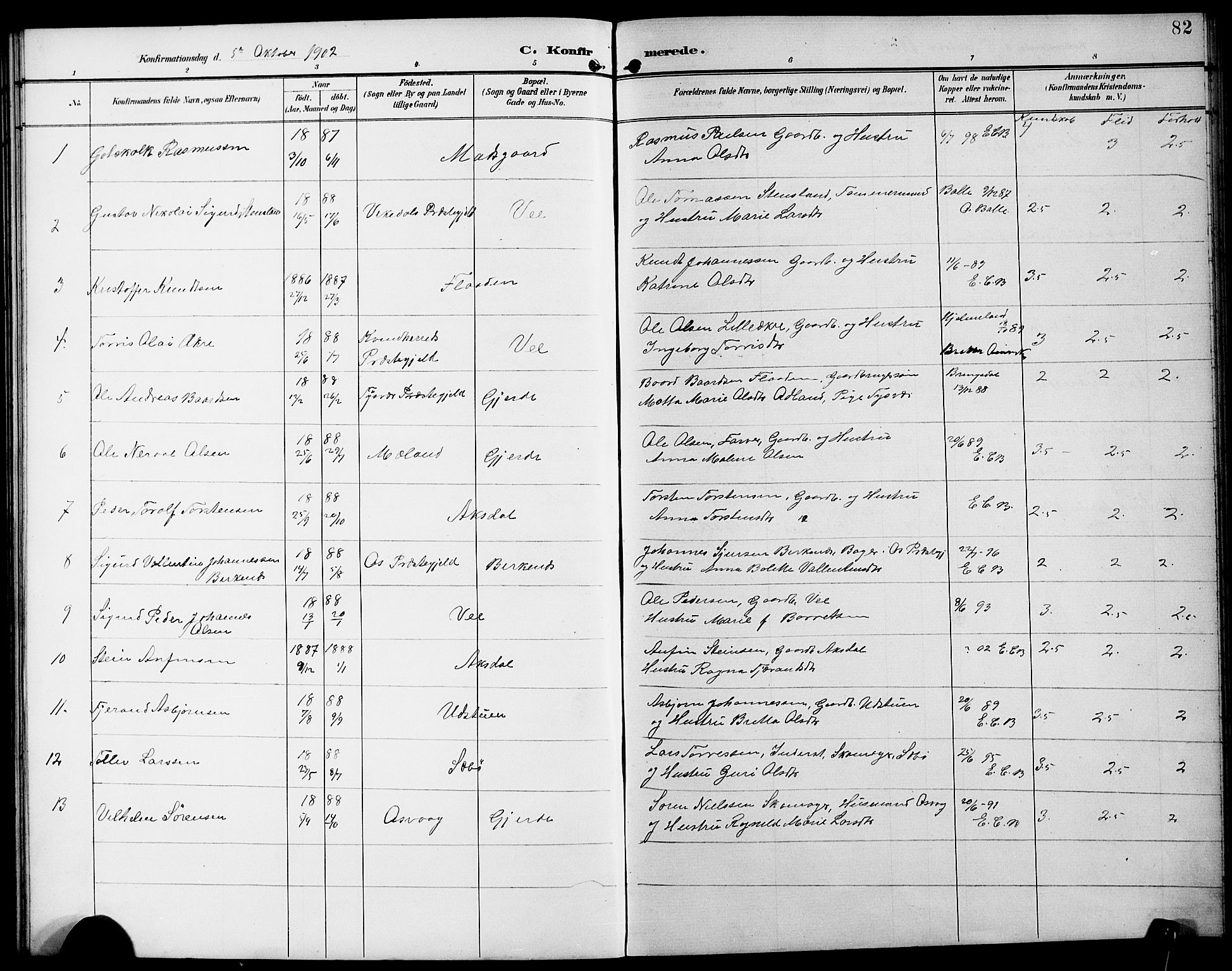 Etne sokneprestembete, SAB/A-75001/H/Hab: Parish register (copy) no. B 5, 1898-1926, p. 82
