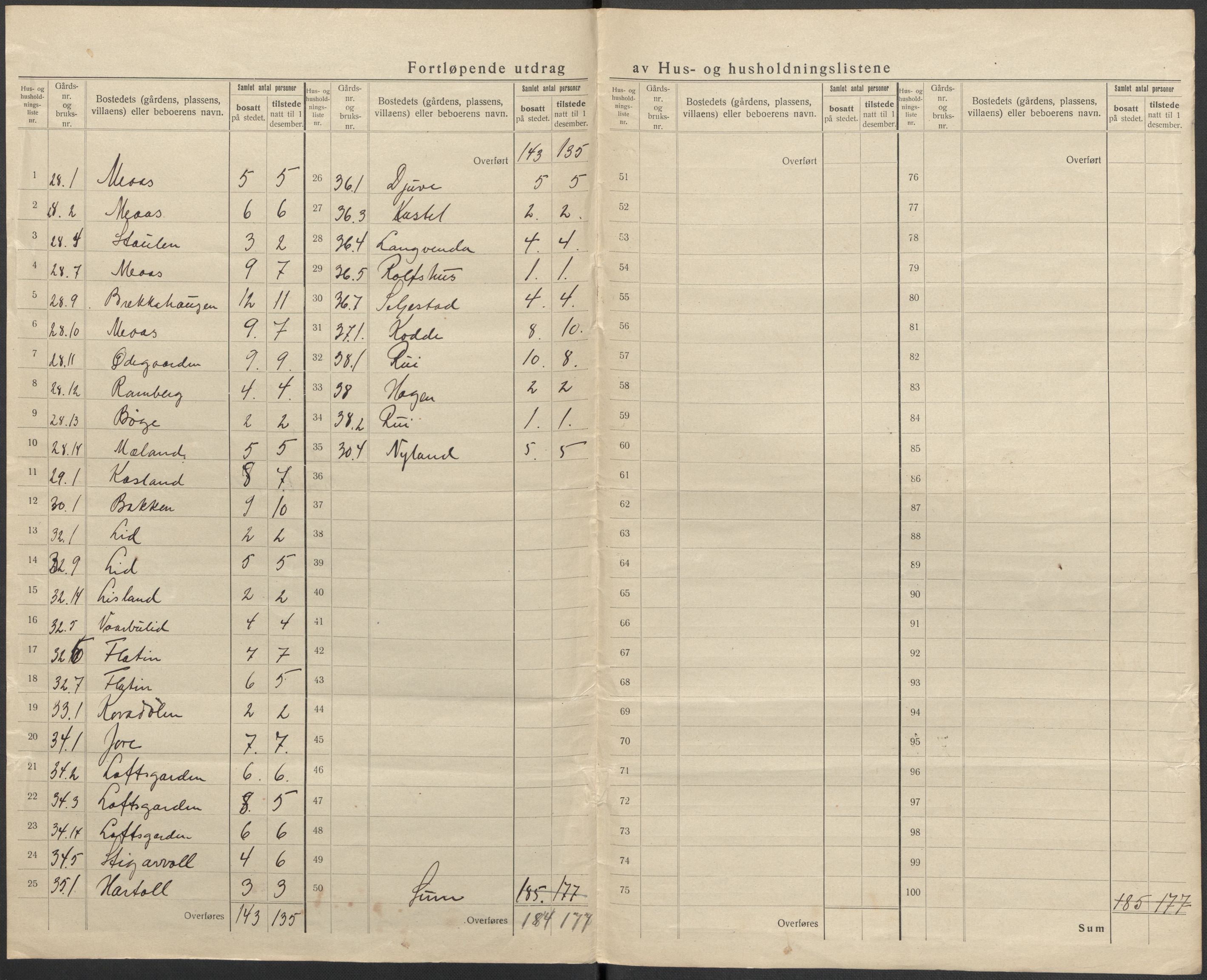 SAKO, 1920 census for Seljord, 1920, p. 19