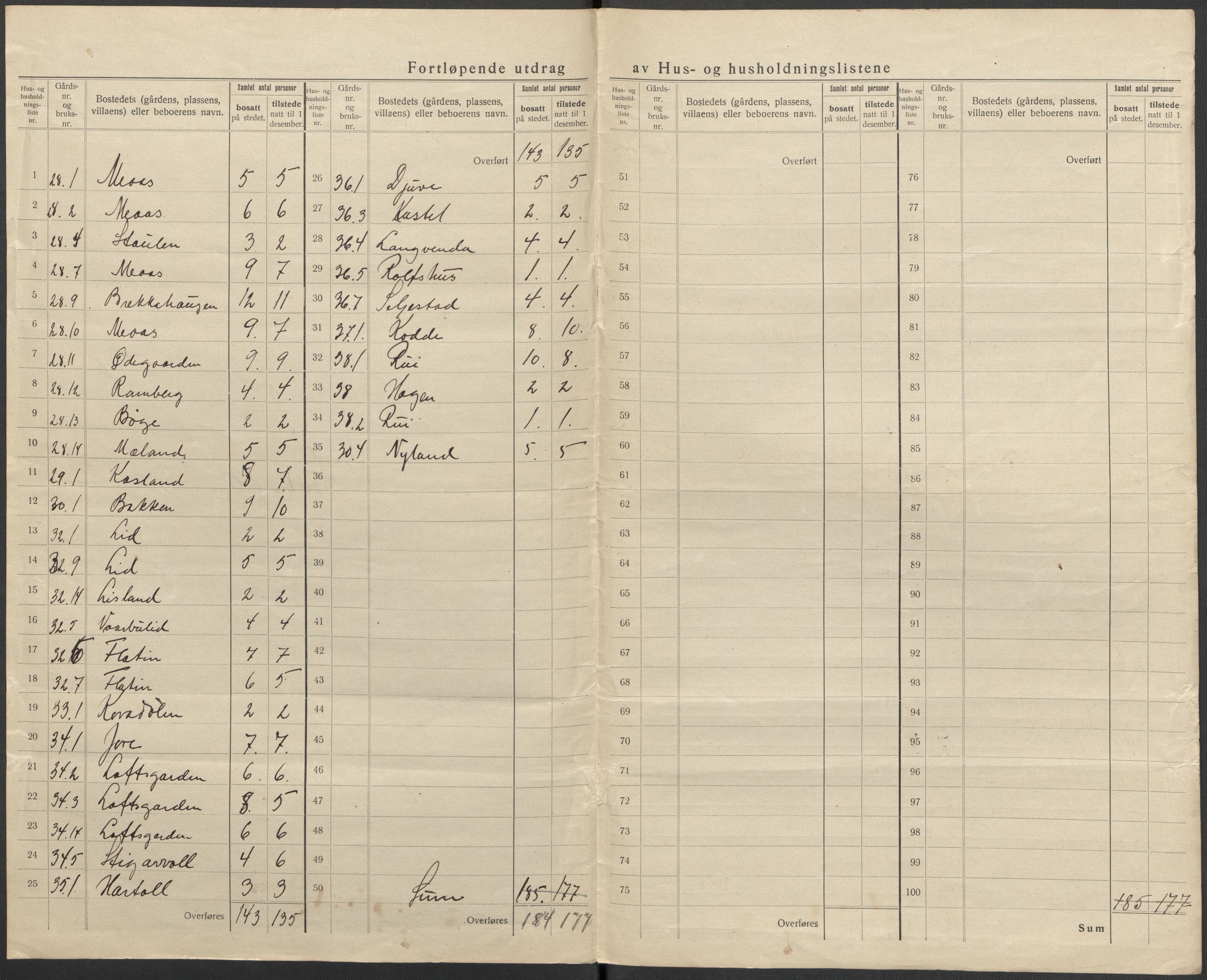 SAKO, 1920 census for Seljord, 1920, p. 19