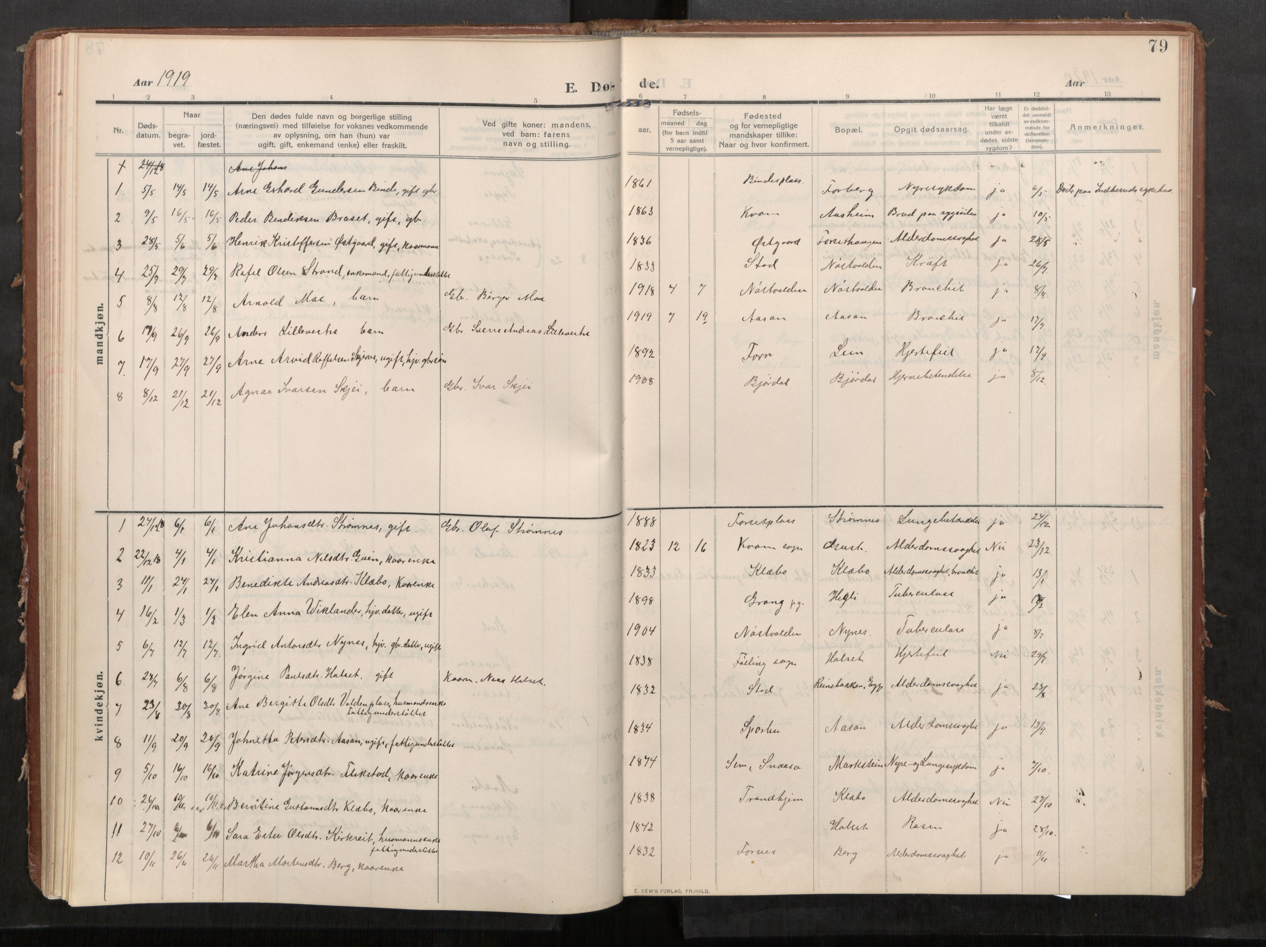 Stod sokneprestkontor, SAT/A-1164/1/I/I1/I1a/L0002: Parish register (official) no. 2, 1909-1922, p. 79