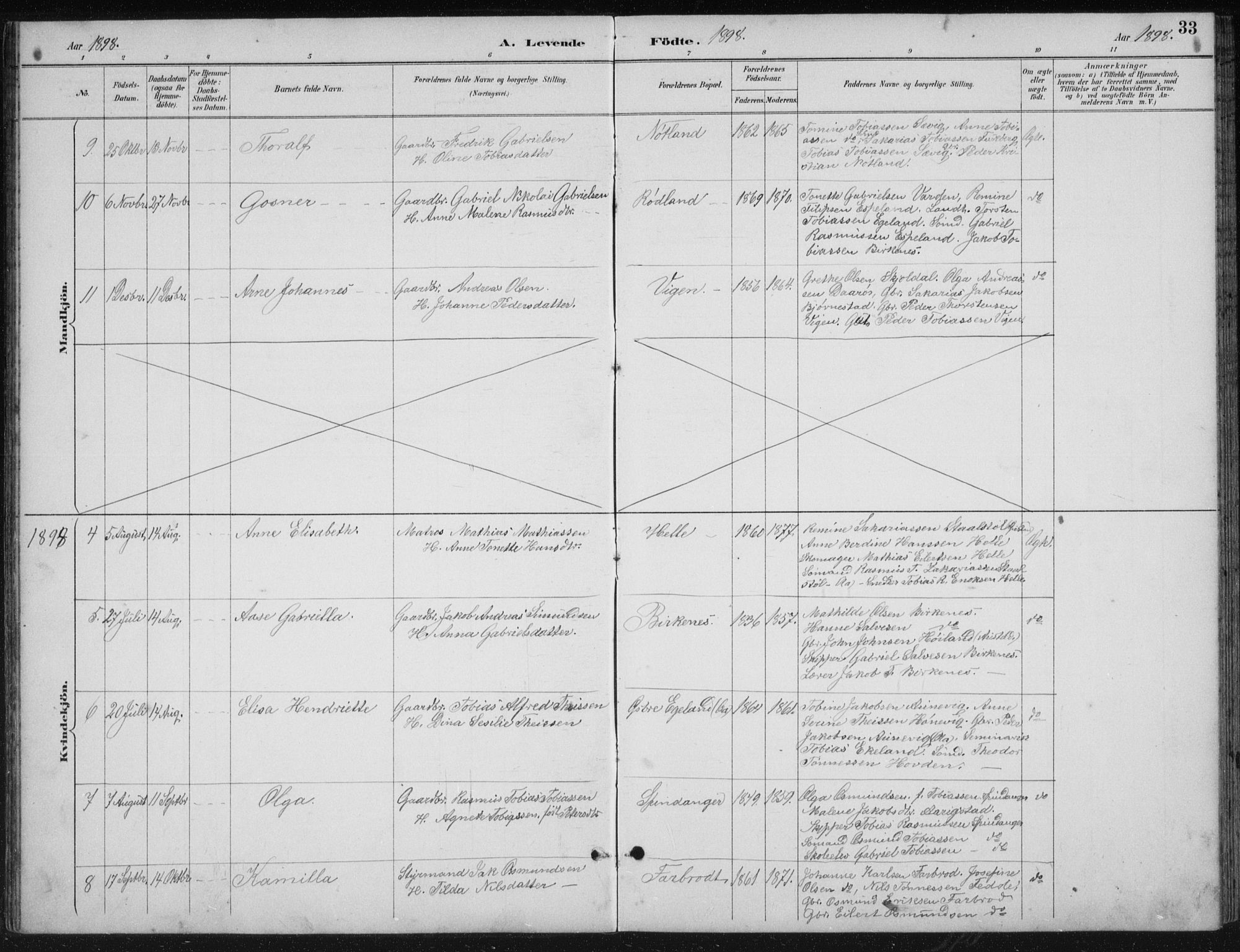 Herad sokneprestkontor, SAK/1111-0018/F/Fb/Fbb/L0004: Parish register (copy) no. B 4, 1890-1935, p. 33