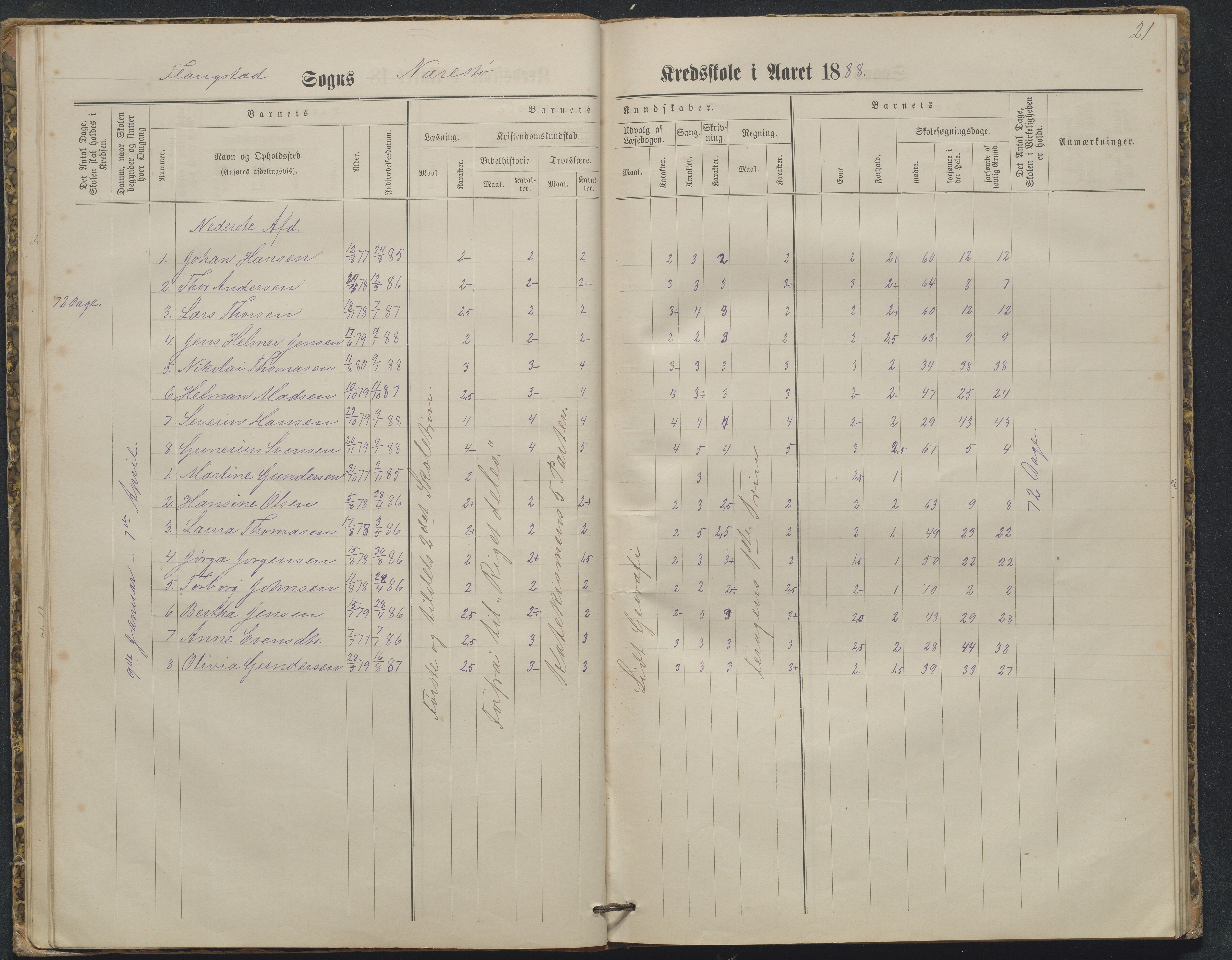 Flosta kommune, Narestø skole, AAKS/KA0916-550c/F2/L0003: Skoleprotokoll, 1880-1927, p. 21