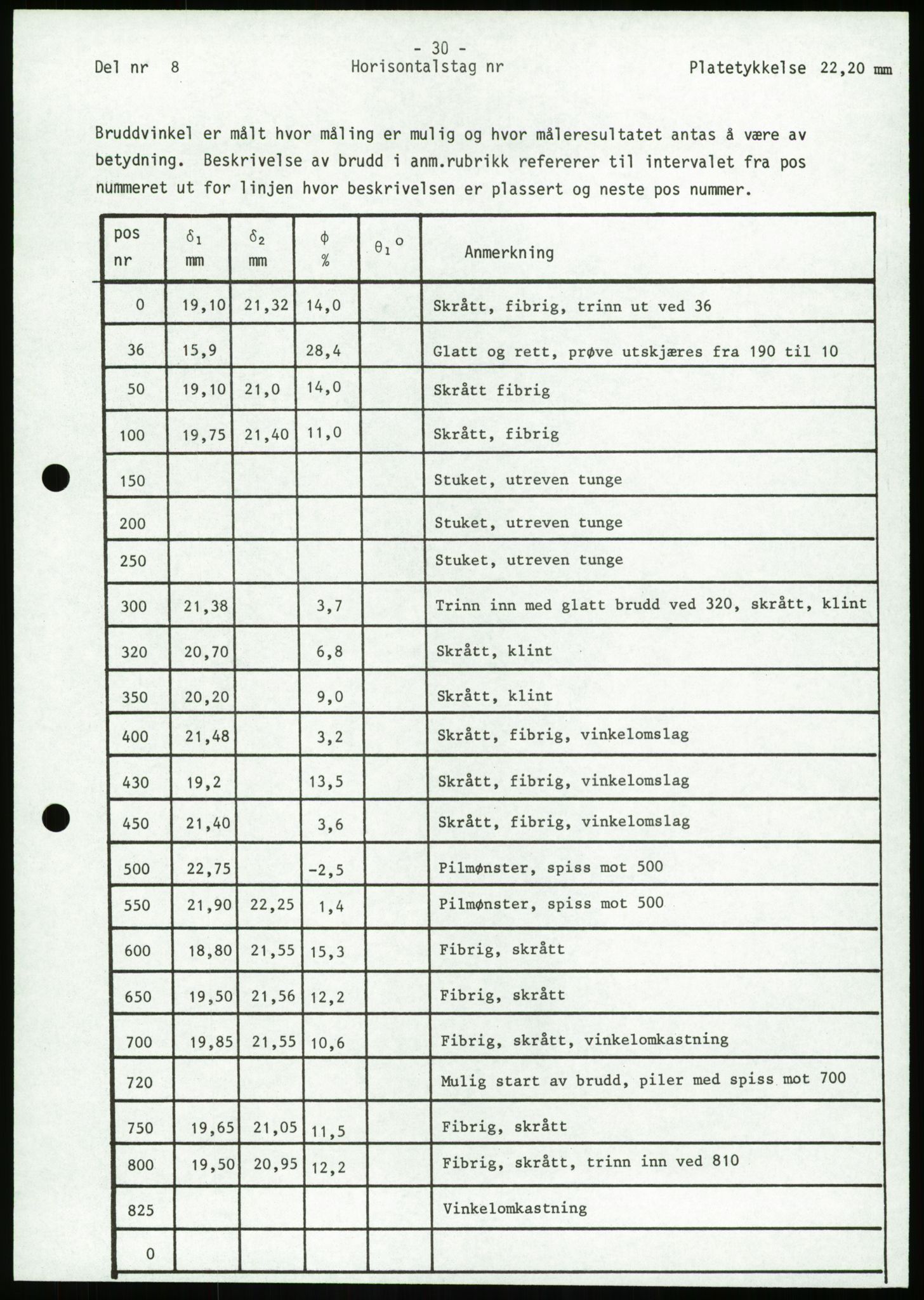 Justisdepartementet, Granskningskommisjonen ved Alexander Kielland-ulykken 27.3.1980, AV/RA-S-1165/D/L0023: Æ Øvrige Pentagone-rigger (Doku.liste + Æ1-Æ2, Æ4 av 4  - Æ3 mangler)/ ALK - SINTEF-undersøkelse av bruddflater og materialer (STF01 F80008), 1980-1981, p. 173